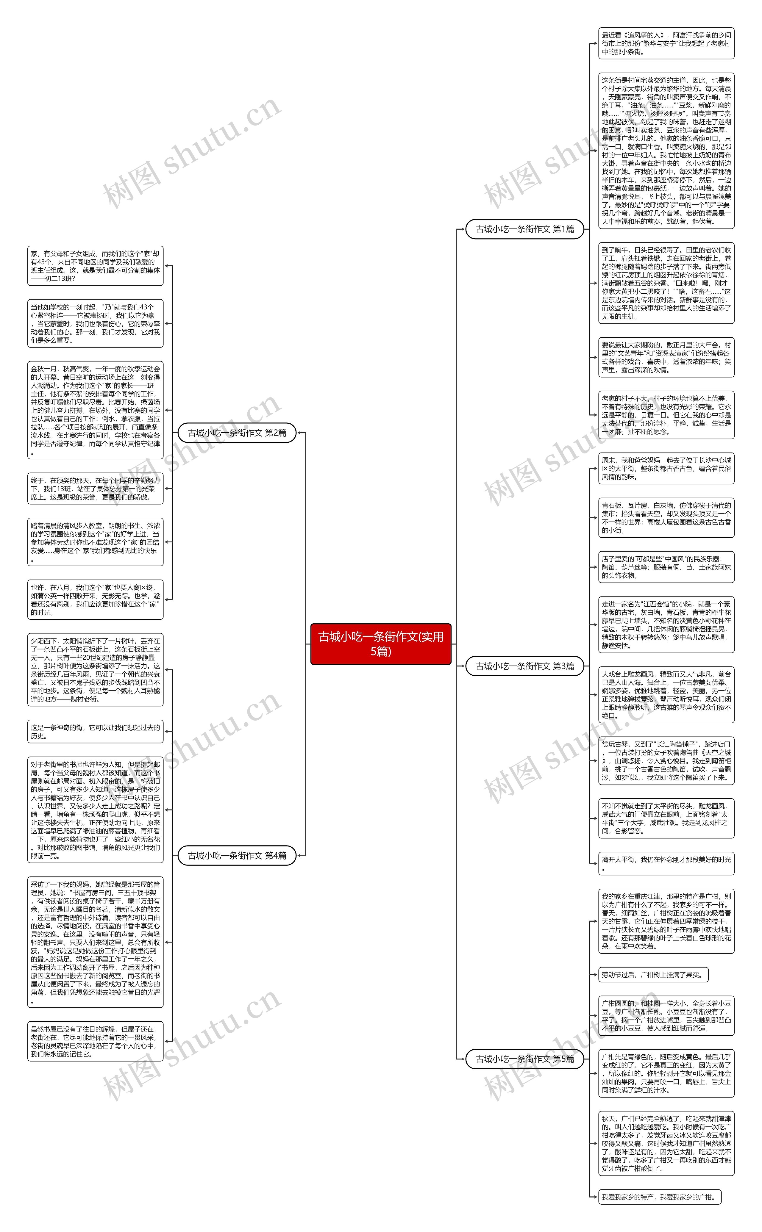 古城小吃一条街作文(实用5篇) 古城小吃一条街作文(实用5篇)