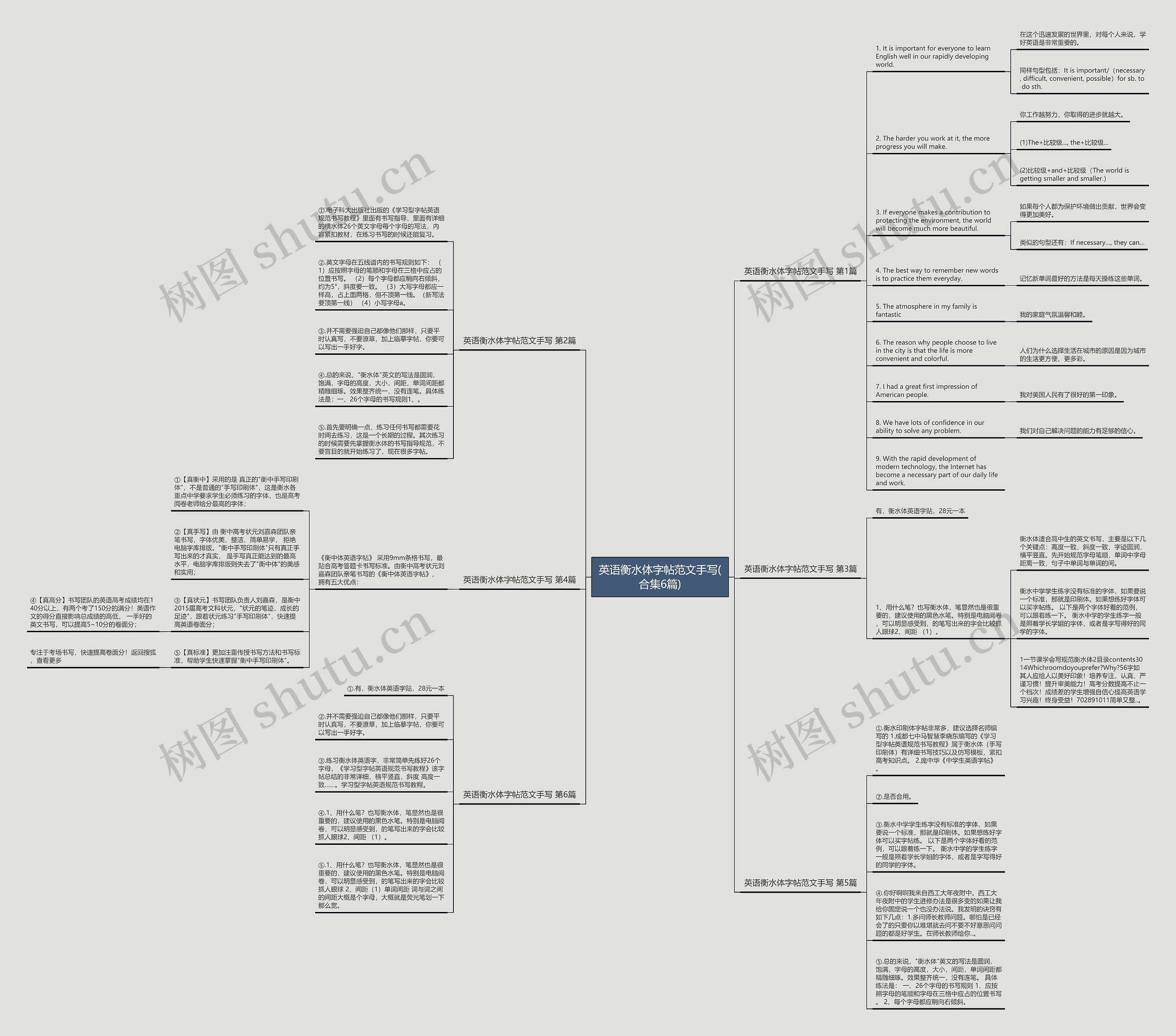 英语衡水体字帖范文手写(合集6篇)思维导图