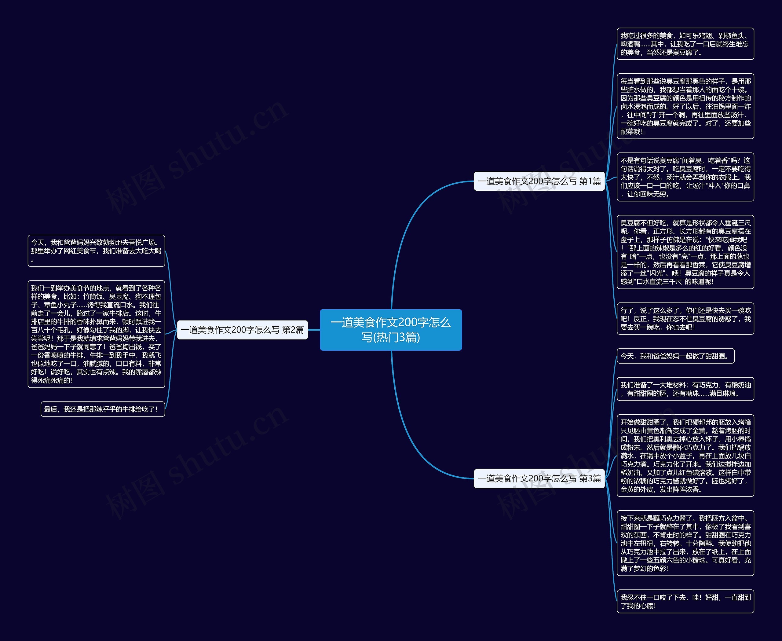 一道美食作文200字怎么写(热门3篇)思维导图