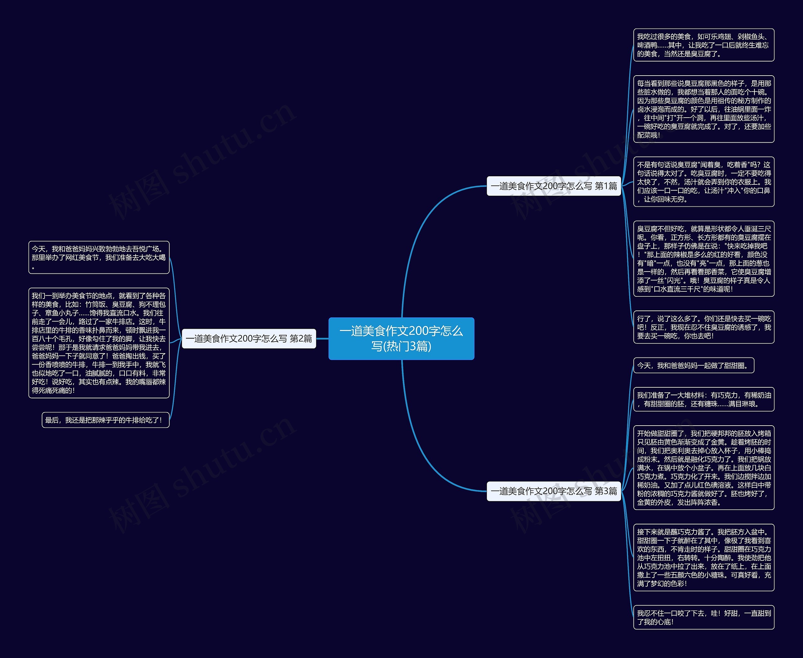 一道美食作文200字怎么写(热门3篇) 一道美食作文200字怎么写(热门3篇)