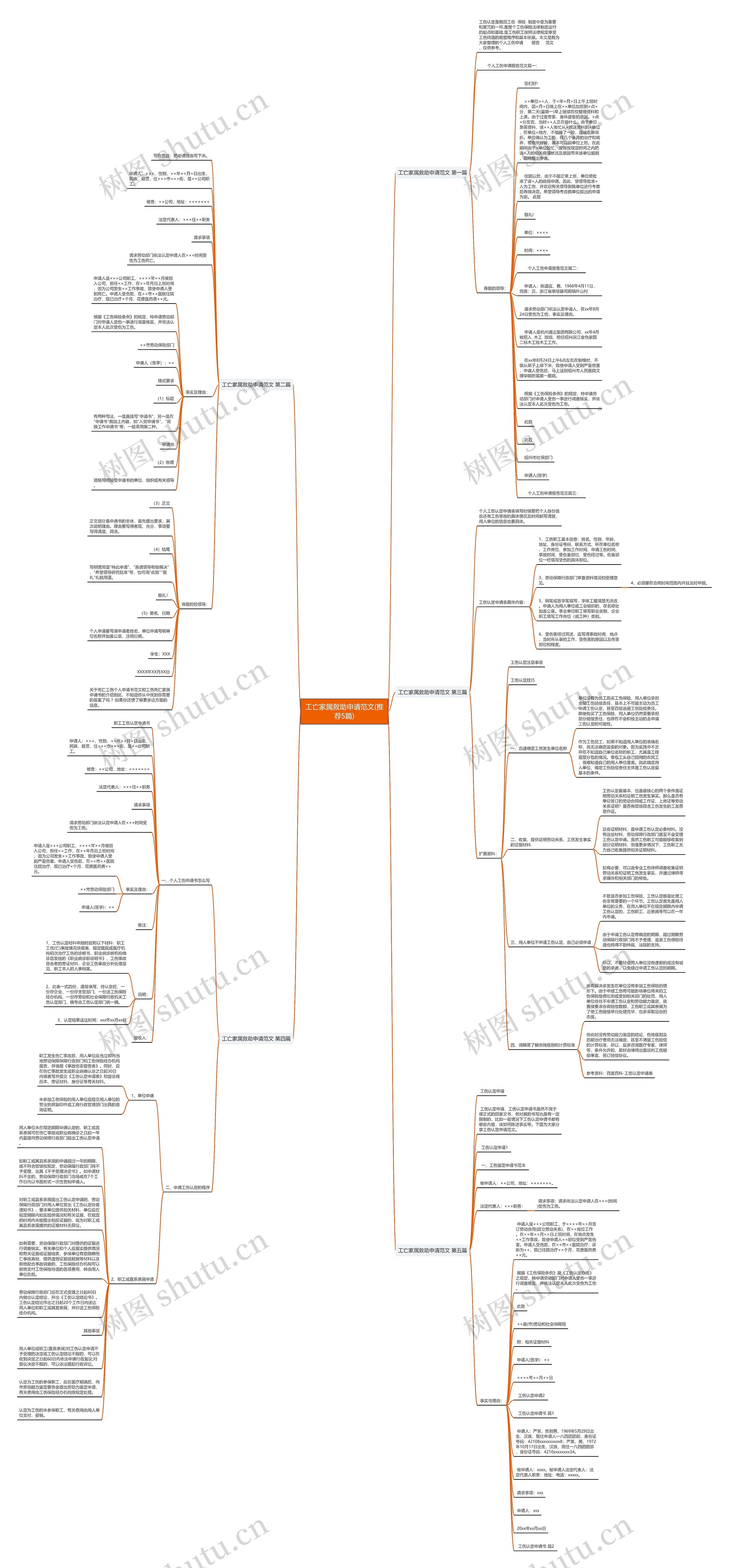 工亡家属救助申请范文(推荐5篇)思维导图