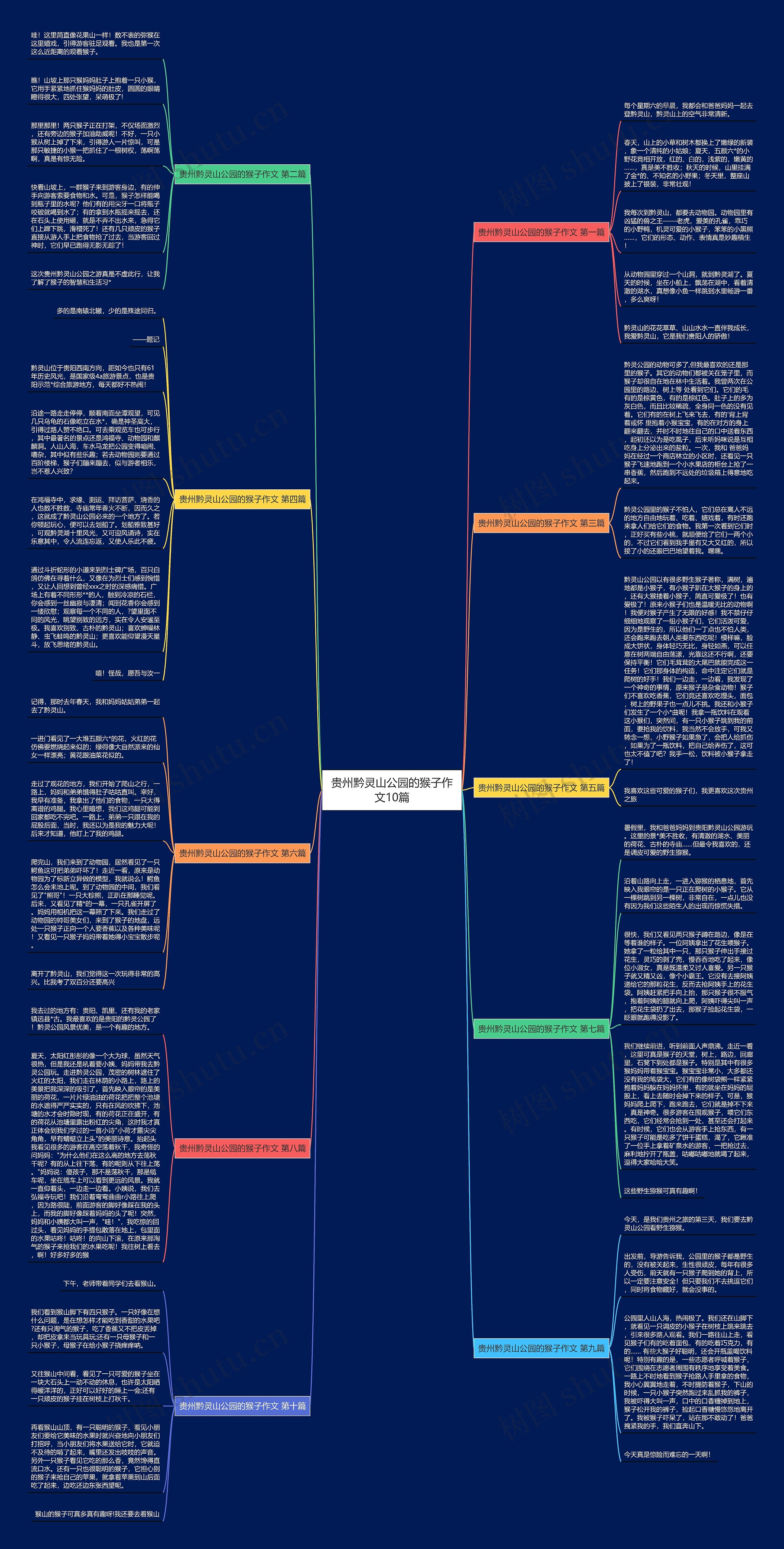 贵州黔灵山公园的猴子作文10篇思维导图