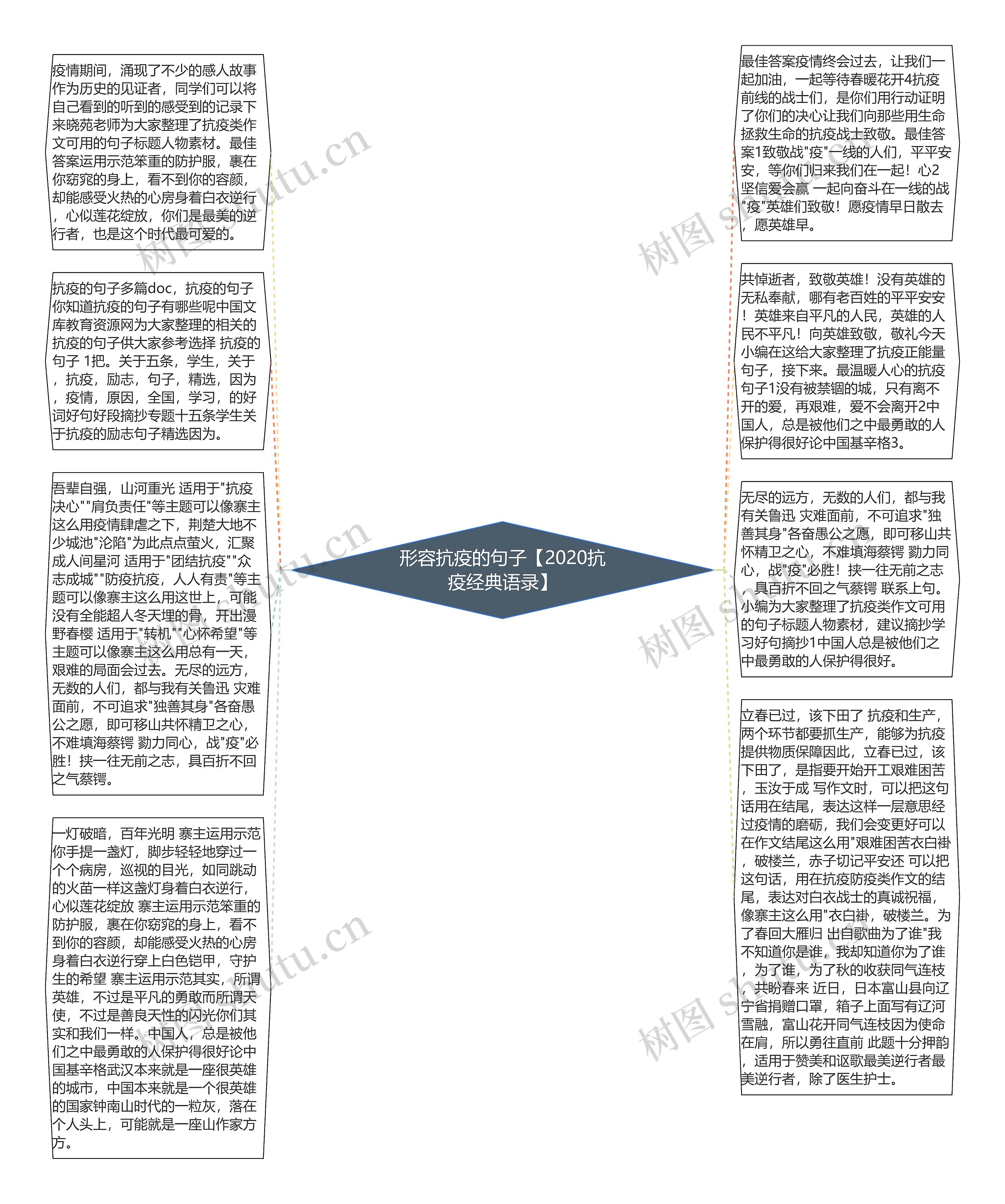 形容抗疫的句子【2020抗疫经典语录】思维导图