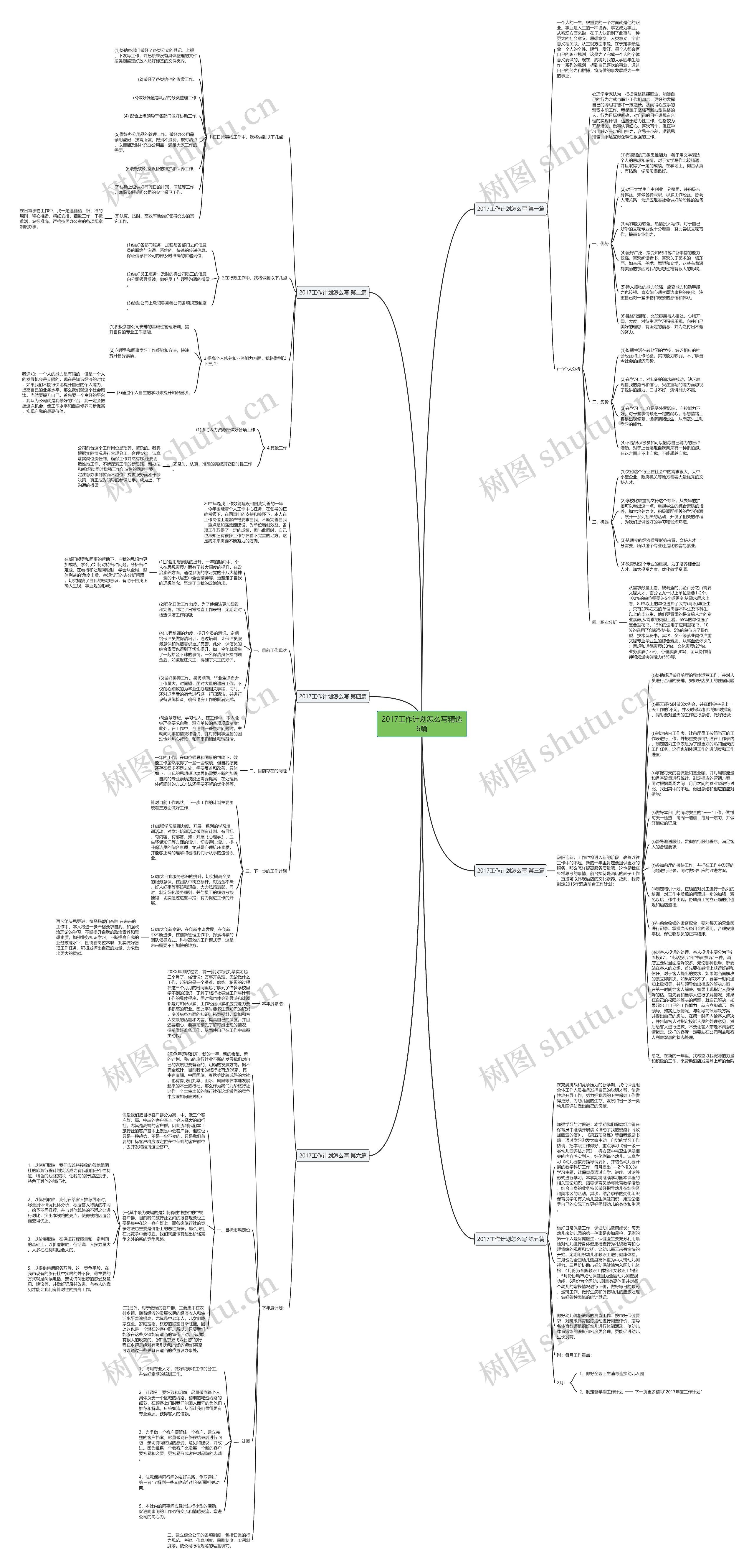 2017工作计划怎么写精选6篇思维导图
