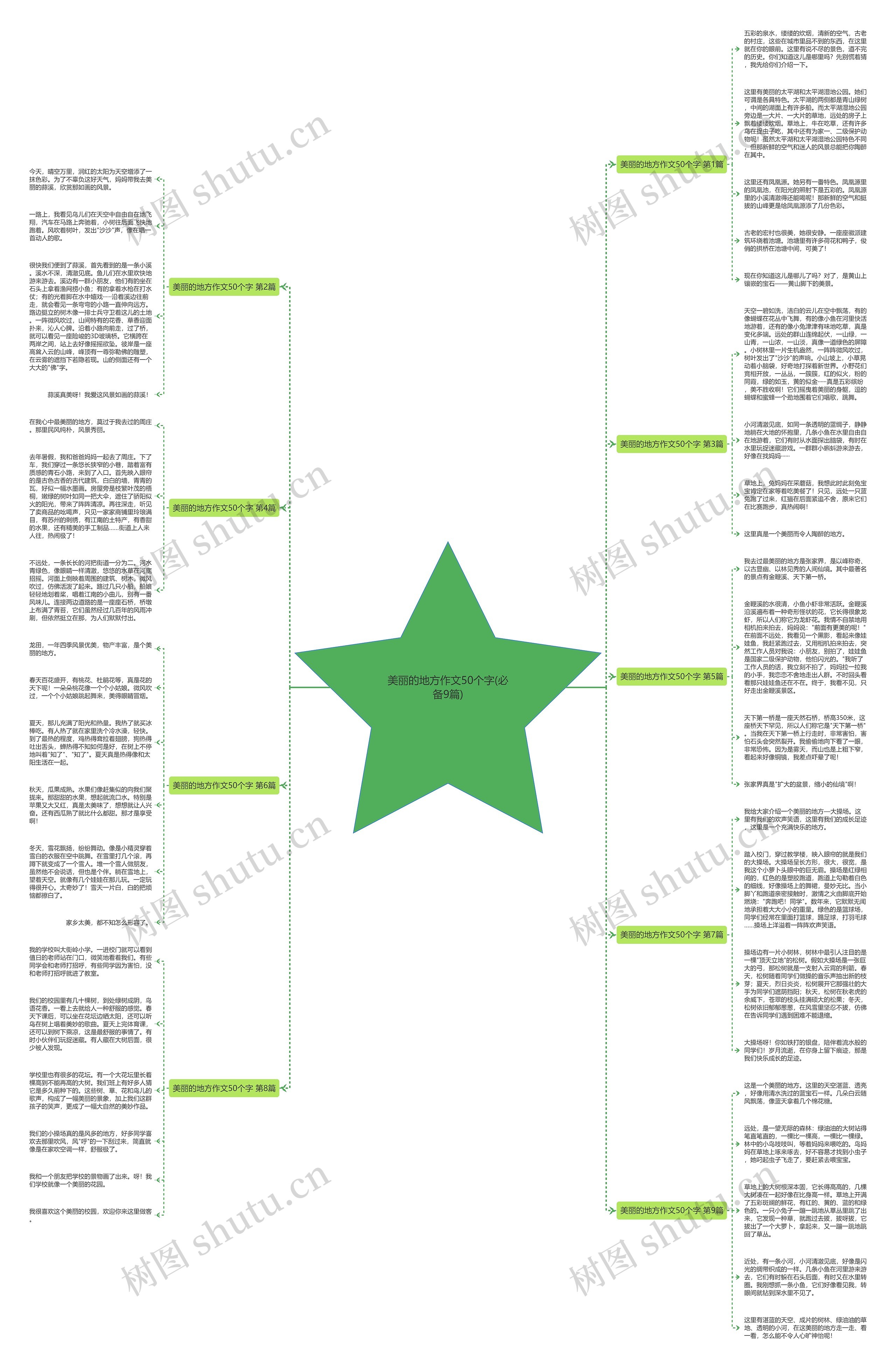美丽的地方作文50个字(必备9篇)思维导图