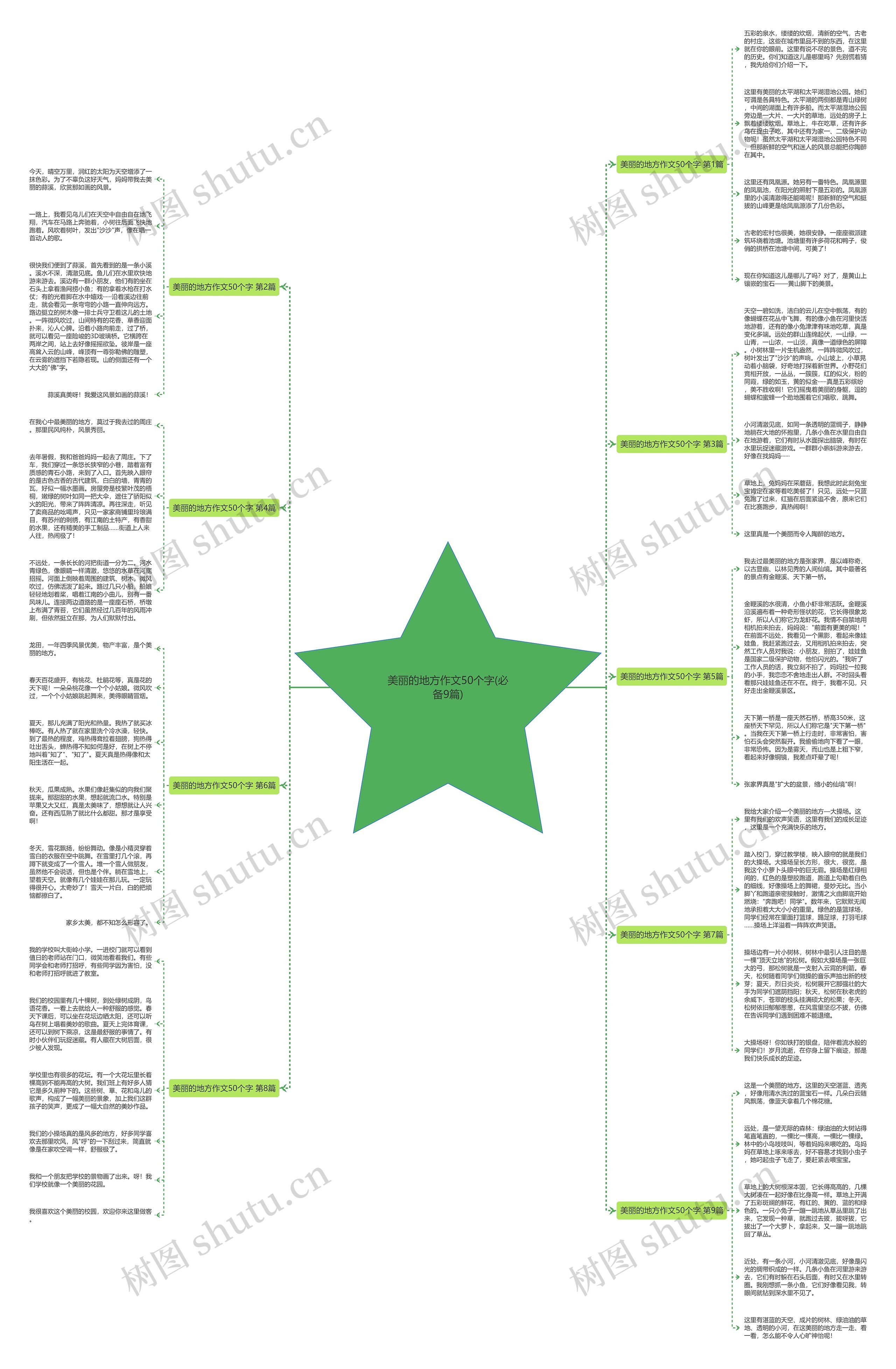 美丽的地方作文50个字(必备9篇) 美丽的地方作文50个字(必备9篇)