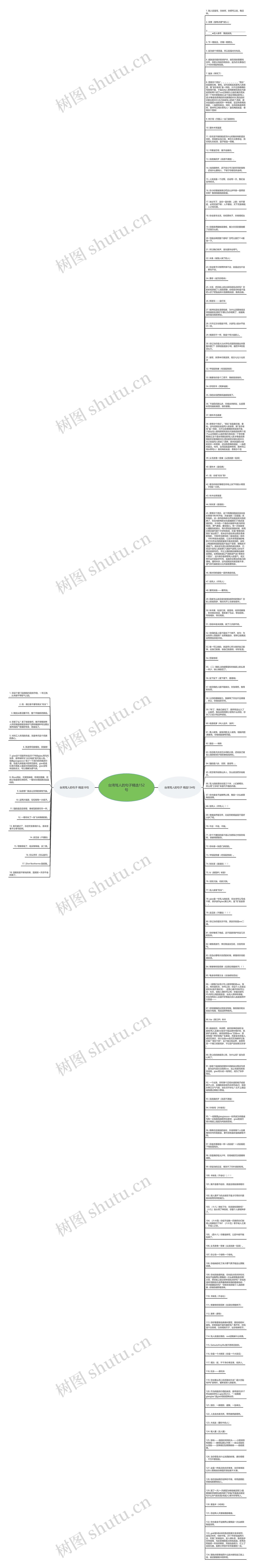 台湾骂人的句子精选152句思维导图