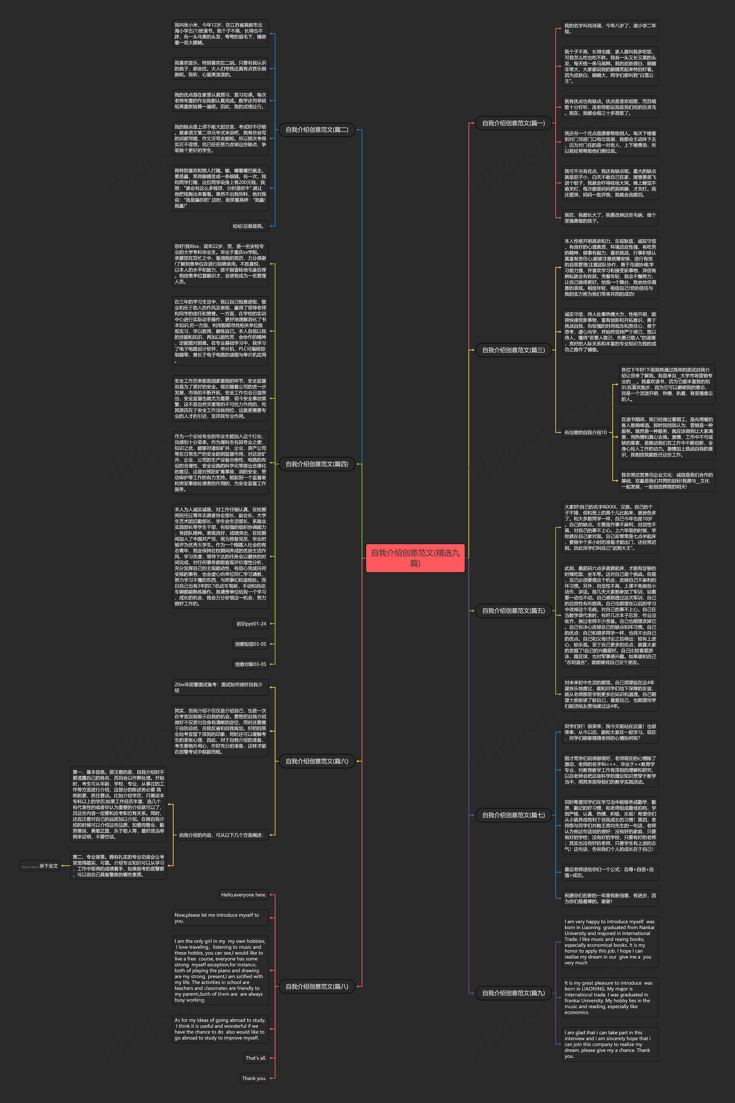 自我介绍创意范文(精选九篇)思维导图