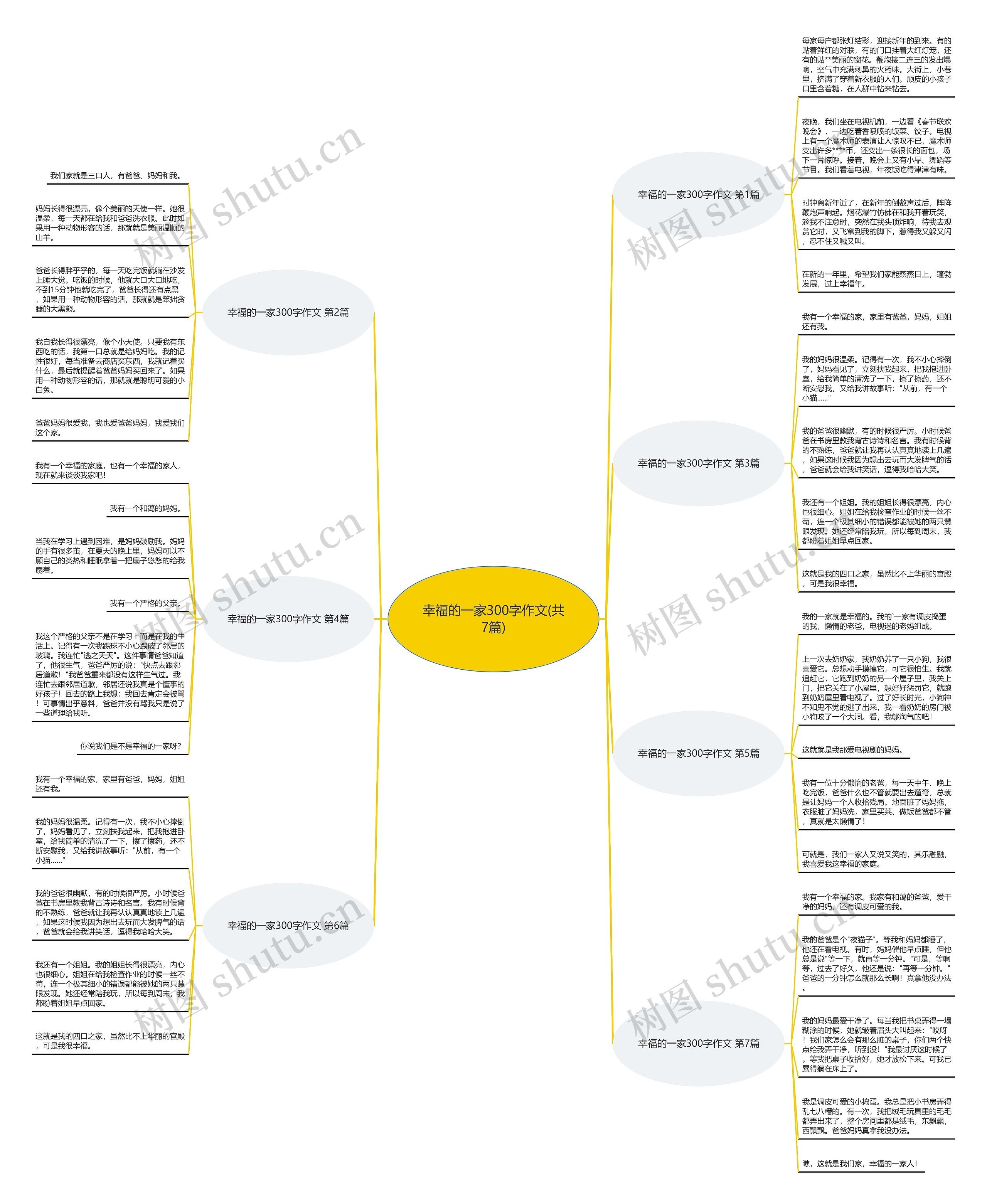 幸福的一家300字作文(共7篇)思维导图