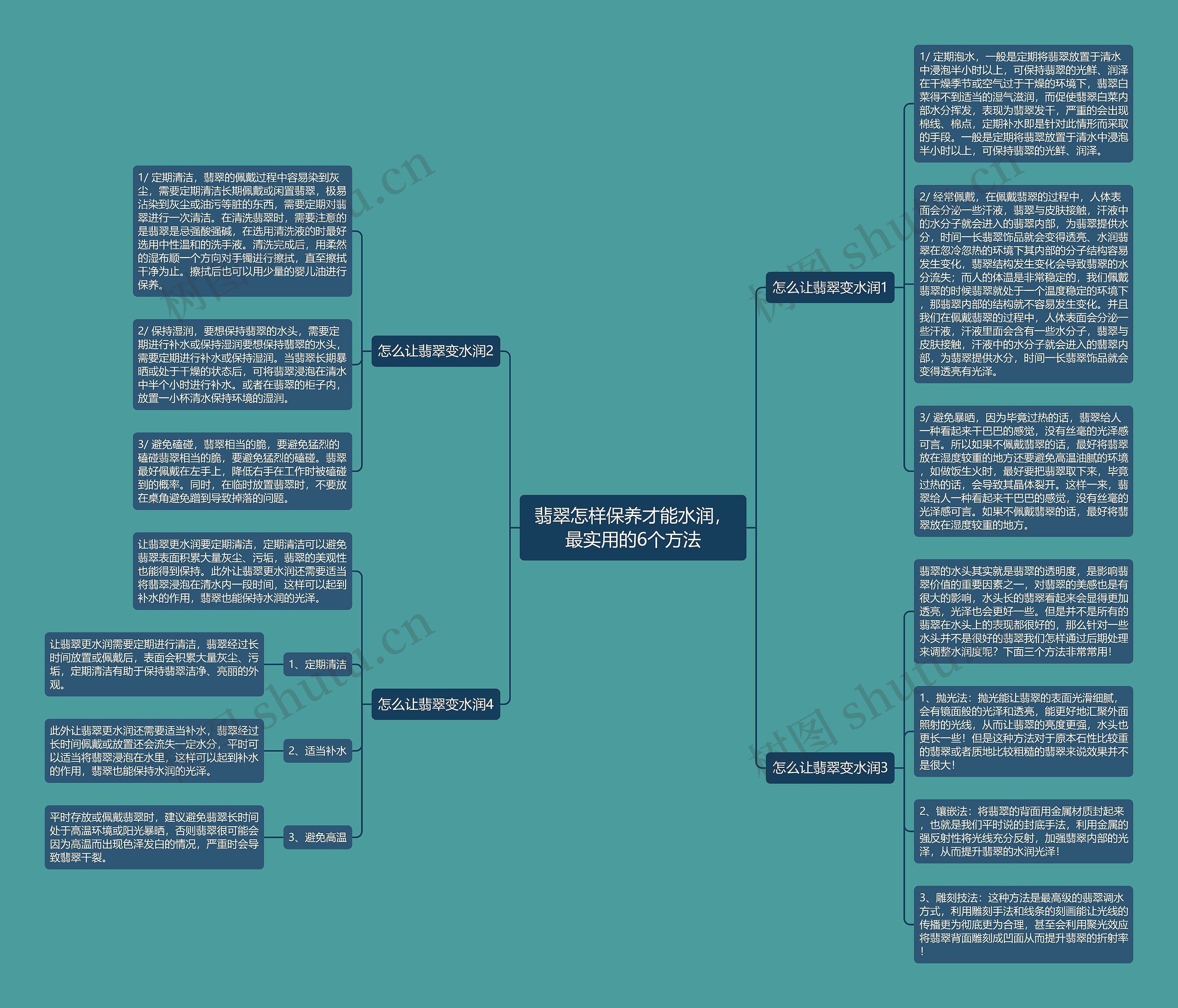 翡翠怎样保养才能水润,最实用的6个方法 翡翠怎样保养才能水润,最实用的6个方法