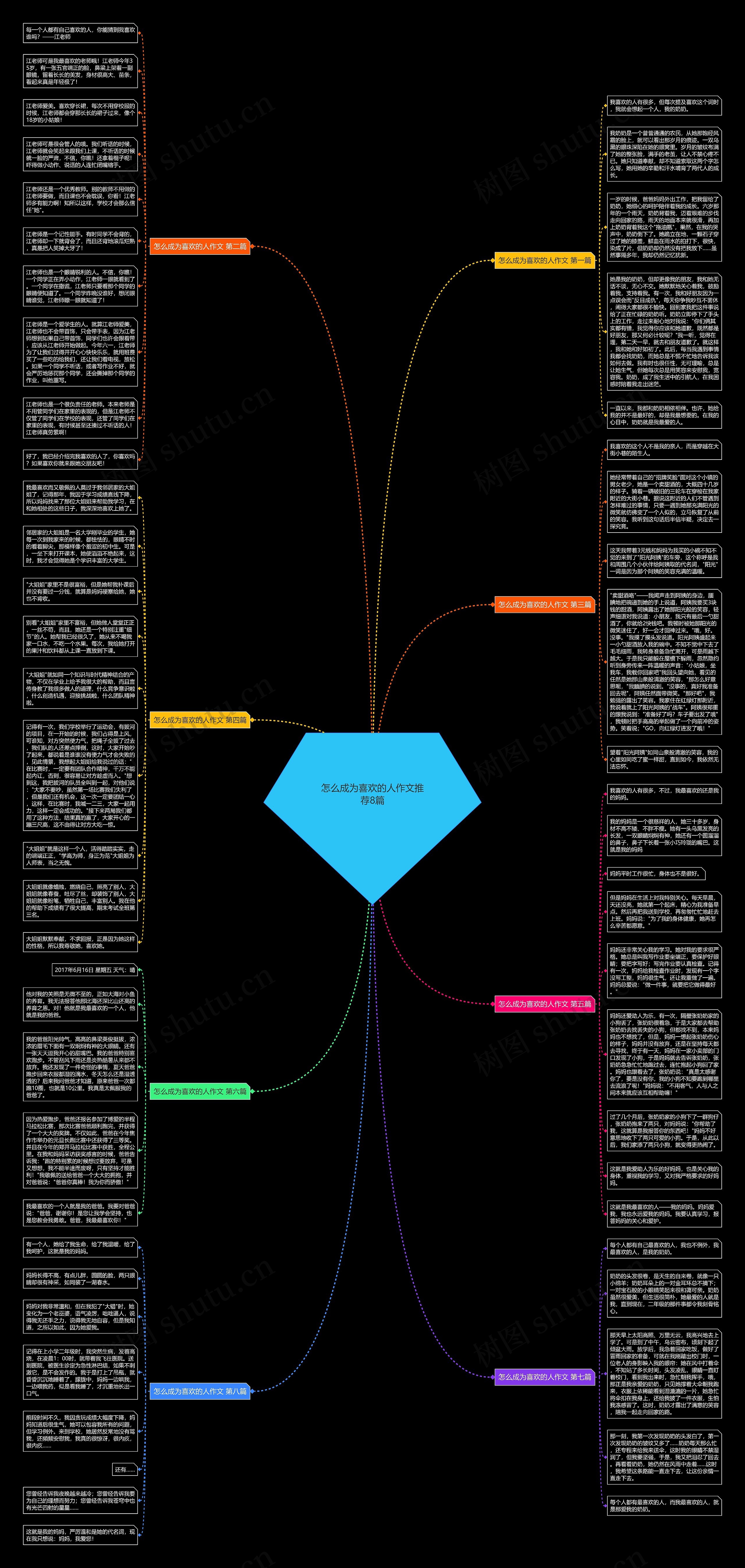 怎么成为喜欢的人作文推荐8篇思维导图