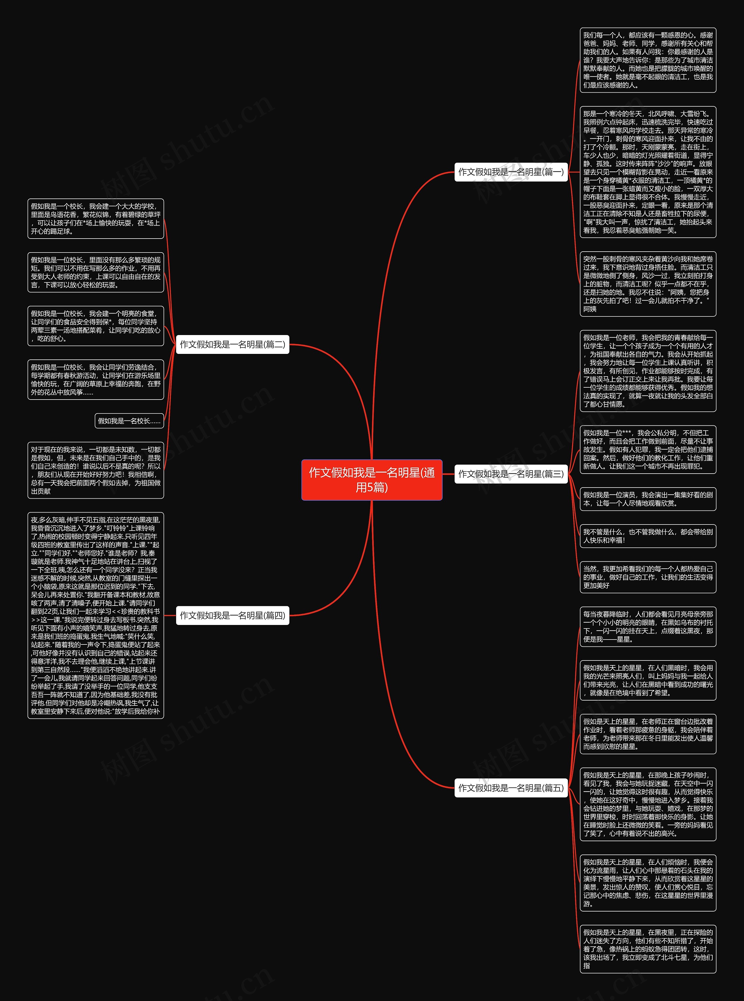 作文假如我是一名明星(通用5篇)思维导图