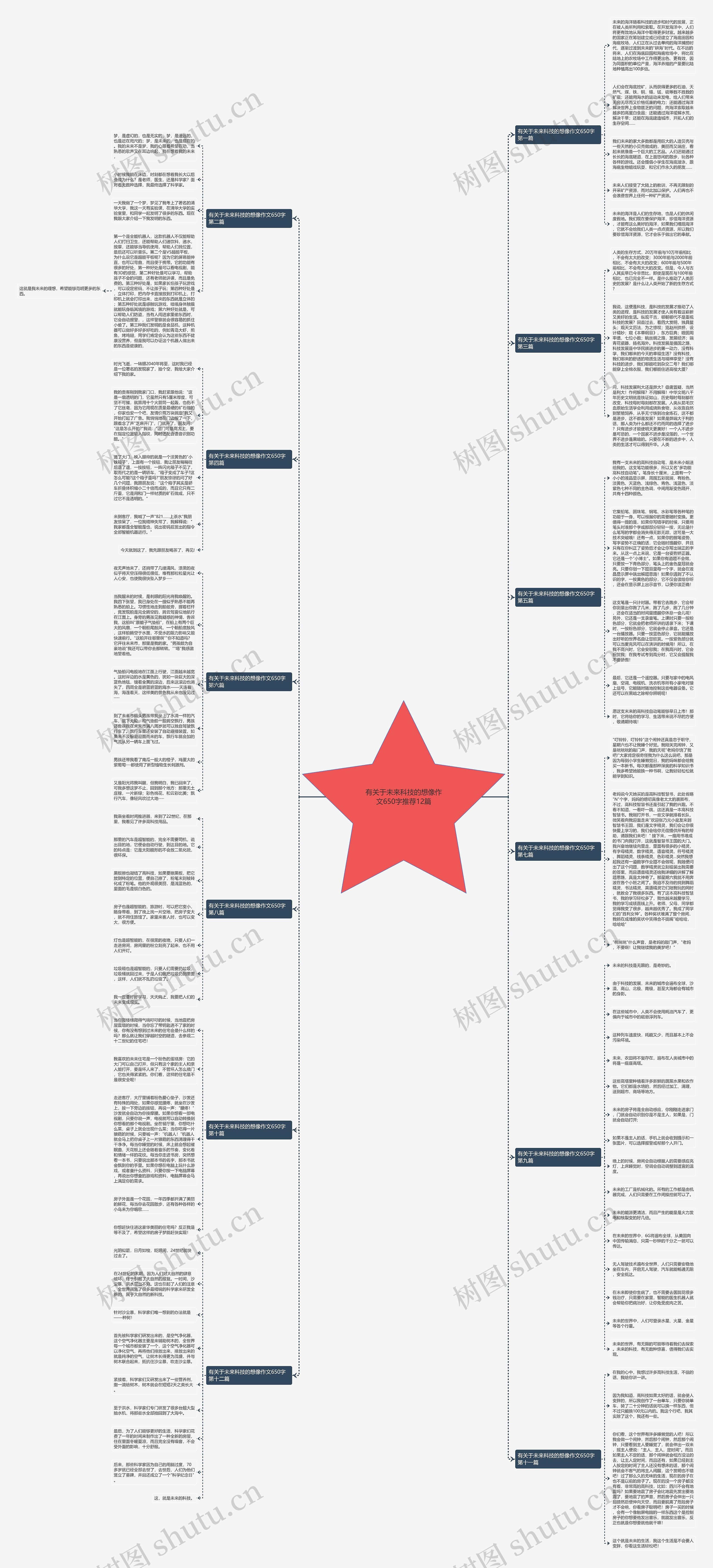有关于未来科技的想像作文650字推荐12篇 有关于未来科技的想像作文650字推荐12篇