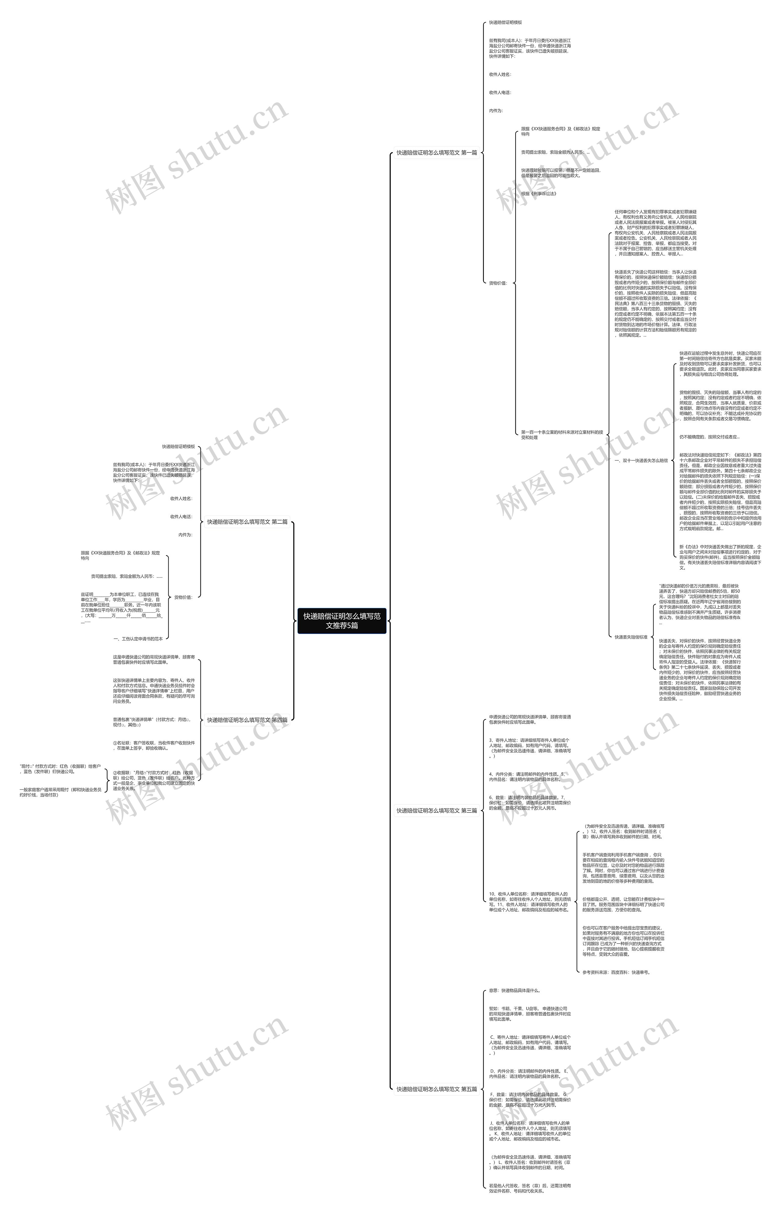 快递赔偿证明怎么填写范文推荐5篇思维导图