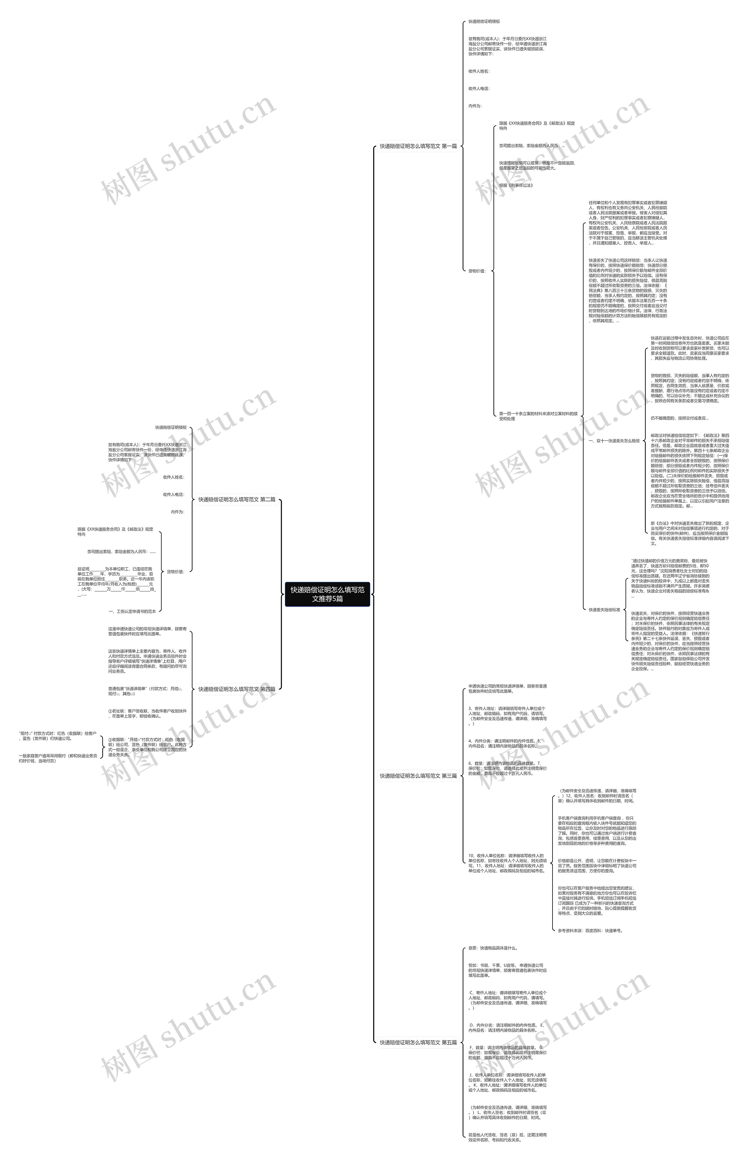 快递赔偿证明怎么填写范文推荐5篇 快递赔偿证明怎么填写范文推荐5篇