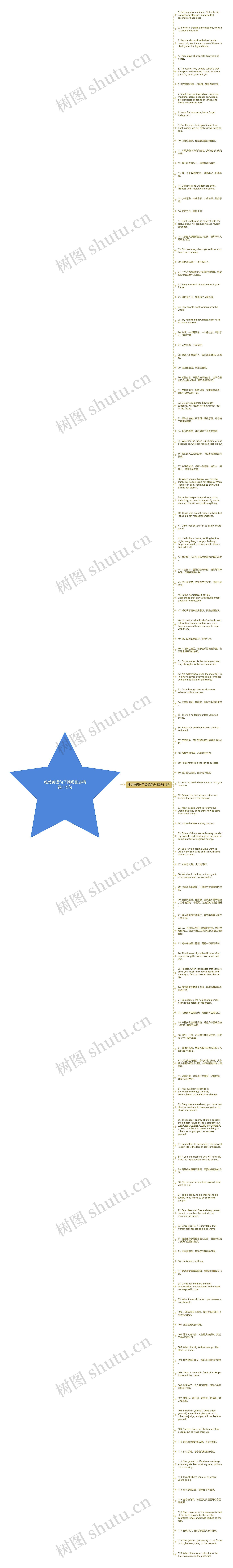 唯美英语句子简短励志精选119句思维导图高清图 唯美英语句子简短励志精选119句思维导图