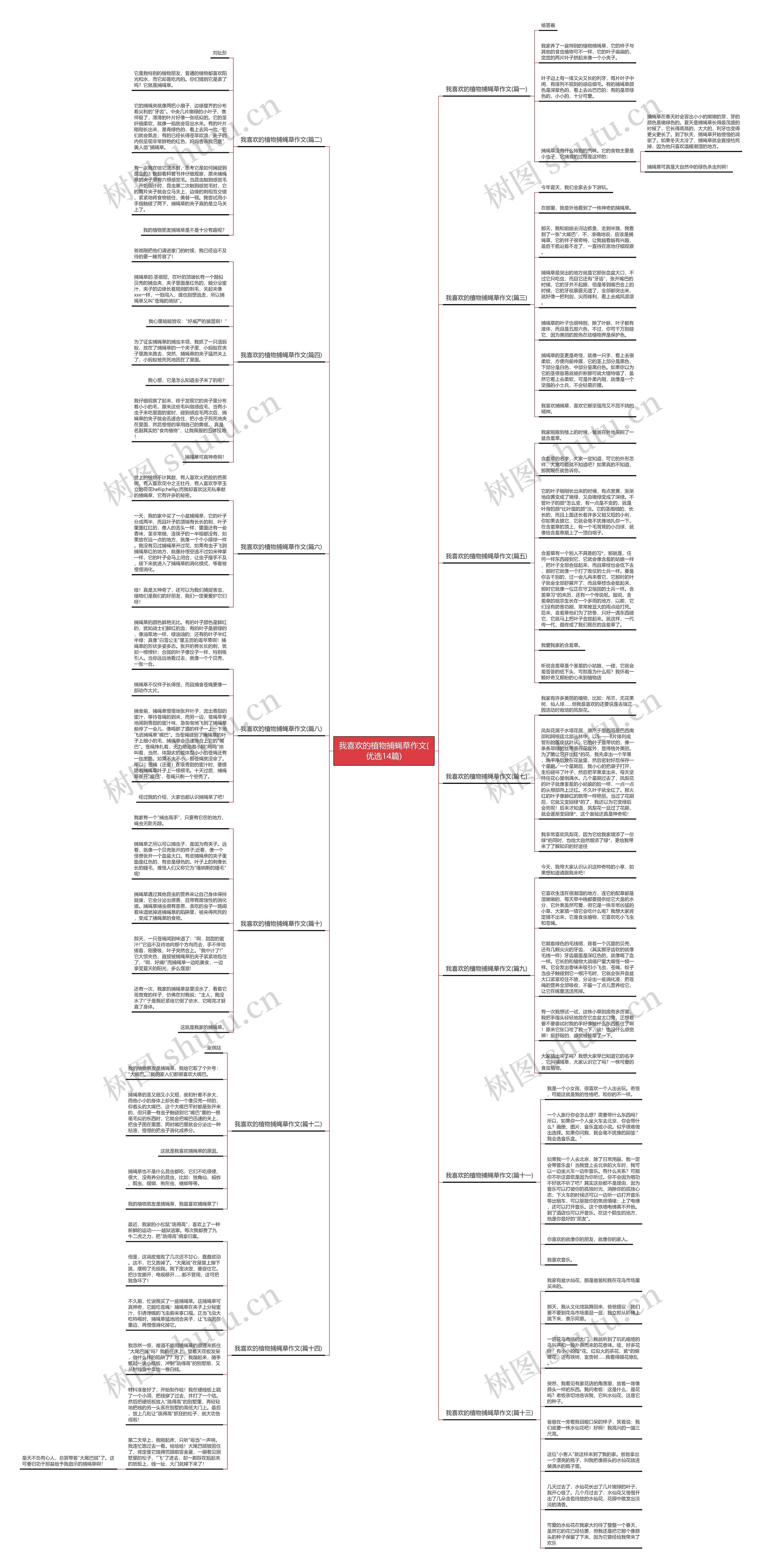 我喜欢的植物捕蝇草作文(优选14篇) 我喜欢的植物捕蝇草作文(优选14篇)