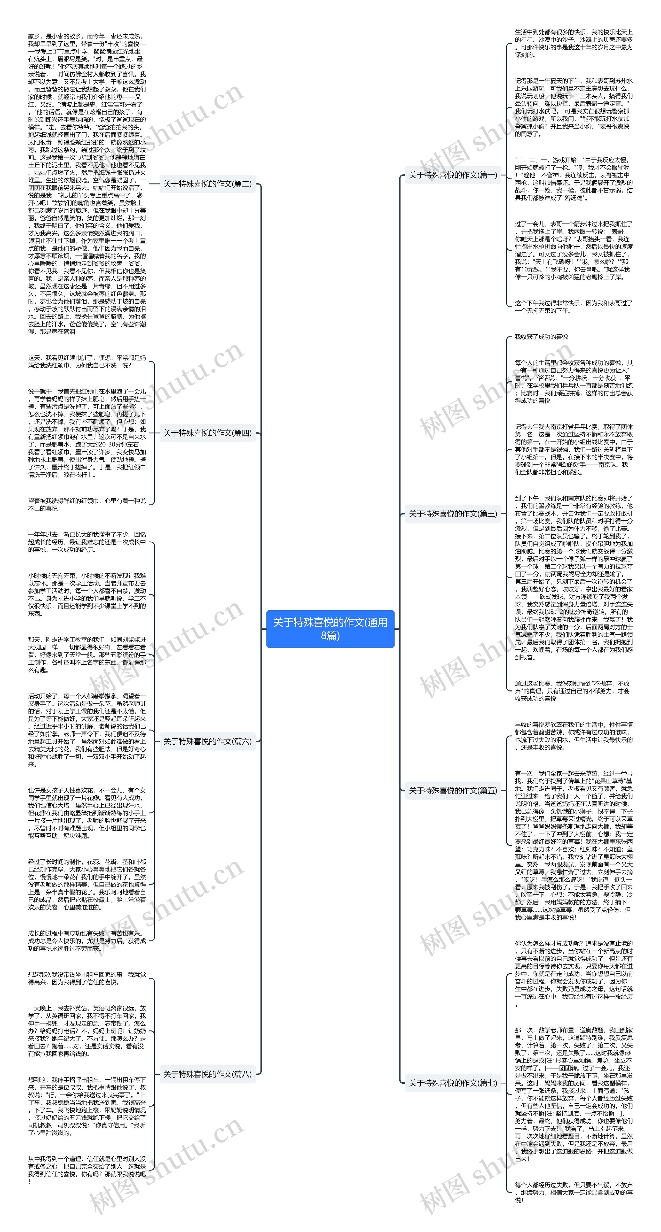 关于特殊喜悦的作文(通用8篇)思维导图