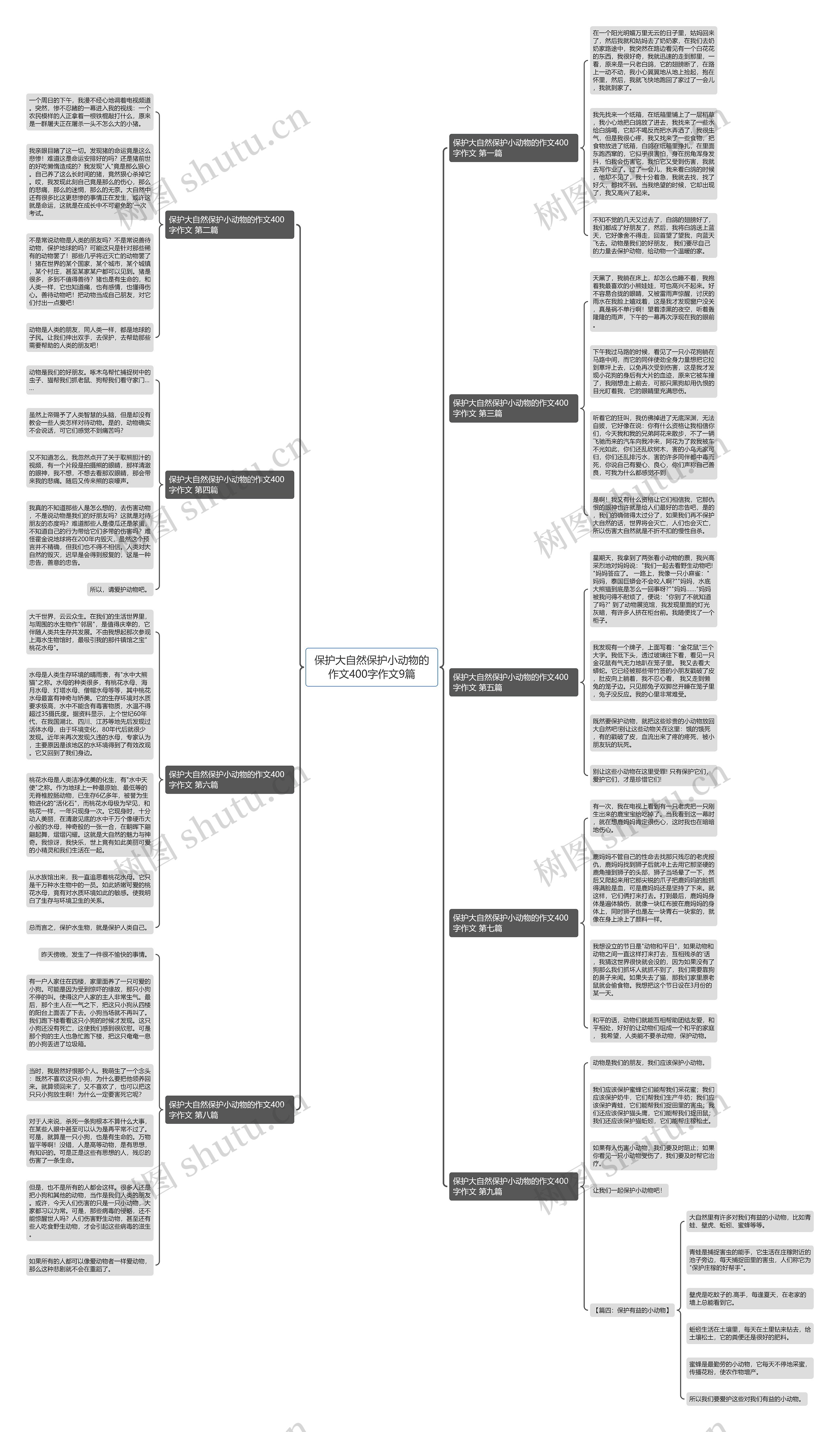 保护大自然保护小动物的作文400字作文9篇思维导图