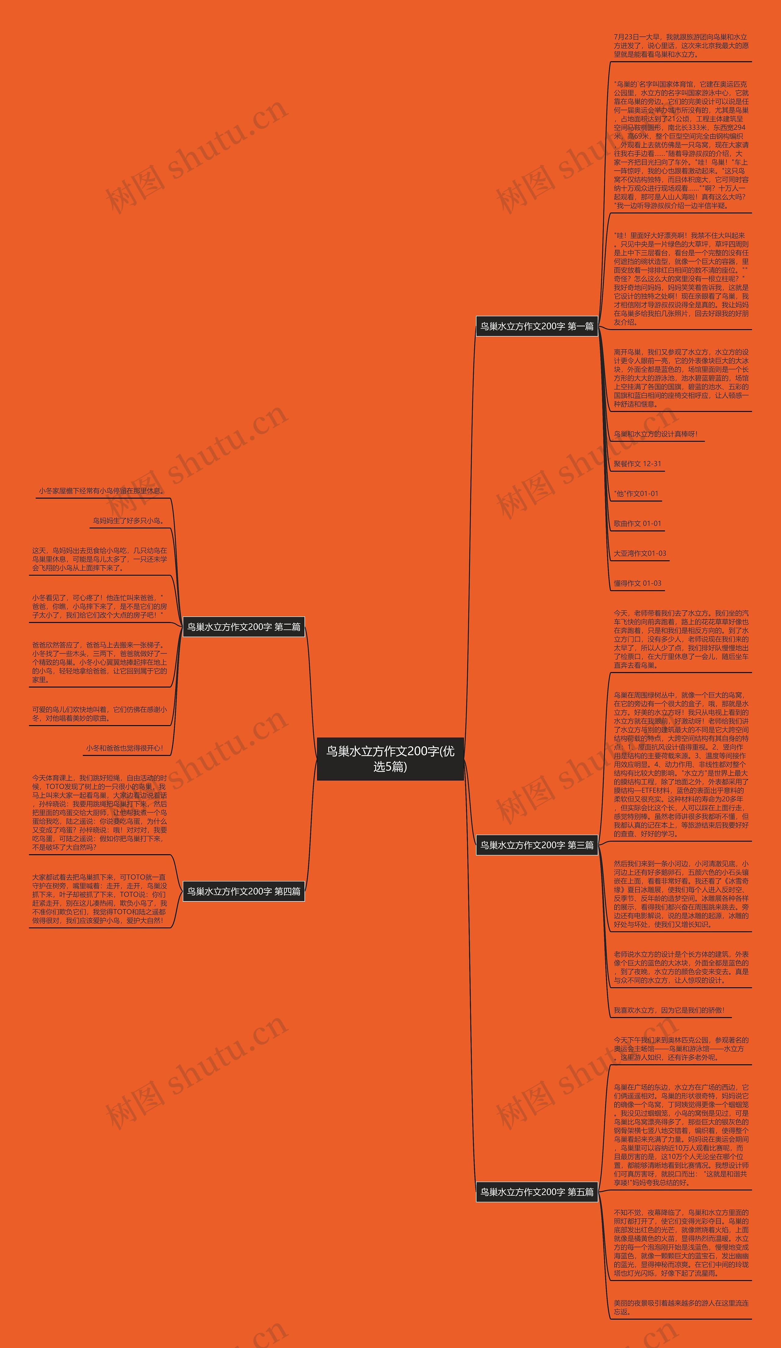 鸟巢水立方作文200字(优选5篇)思维导图