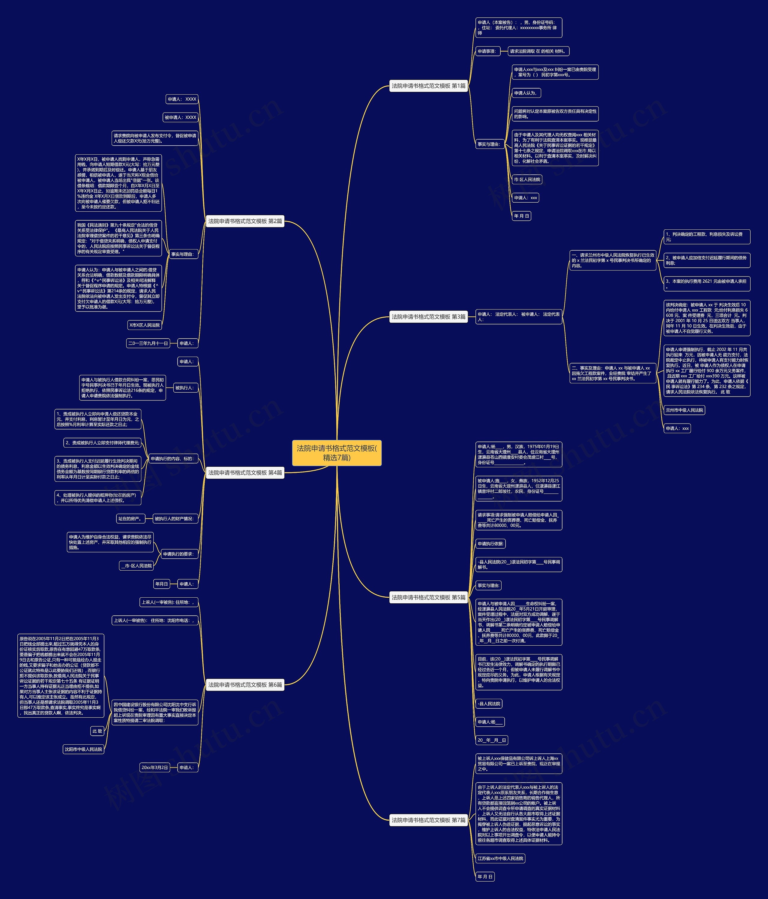 法院申请书格式范文(精选7篇)思维导图
