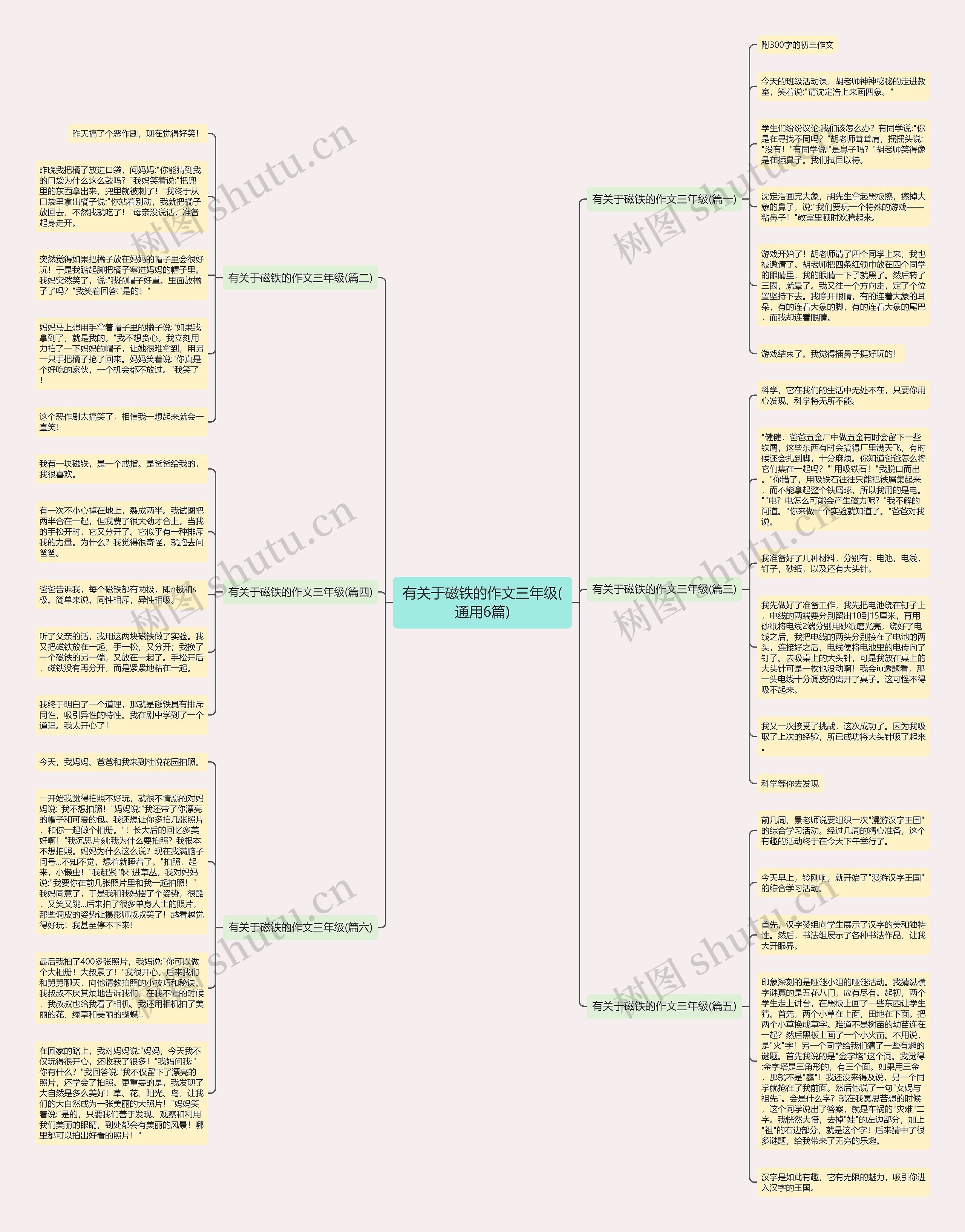 有关于磁铁的作文三年级(通用6篇)思维导图