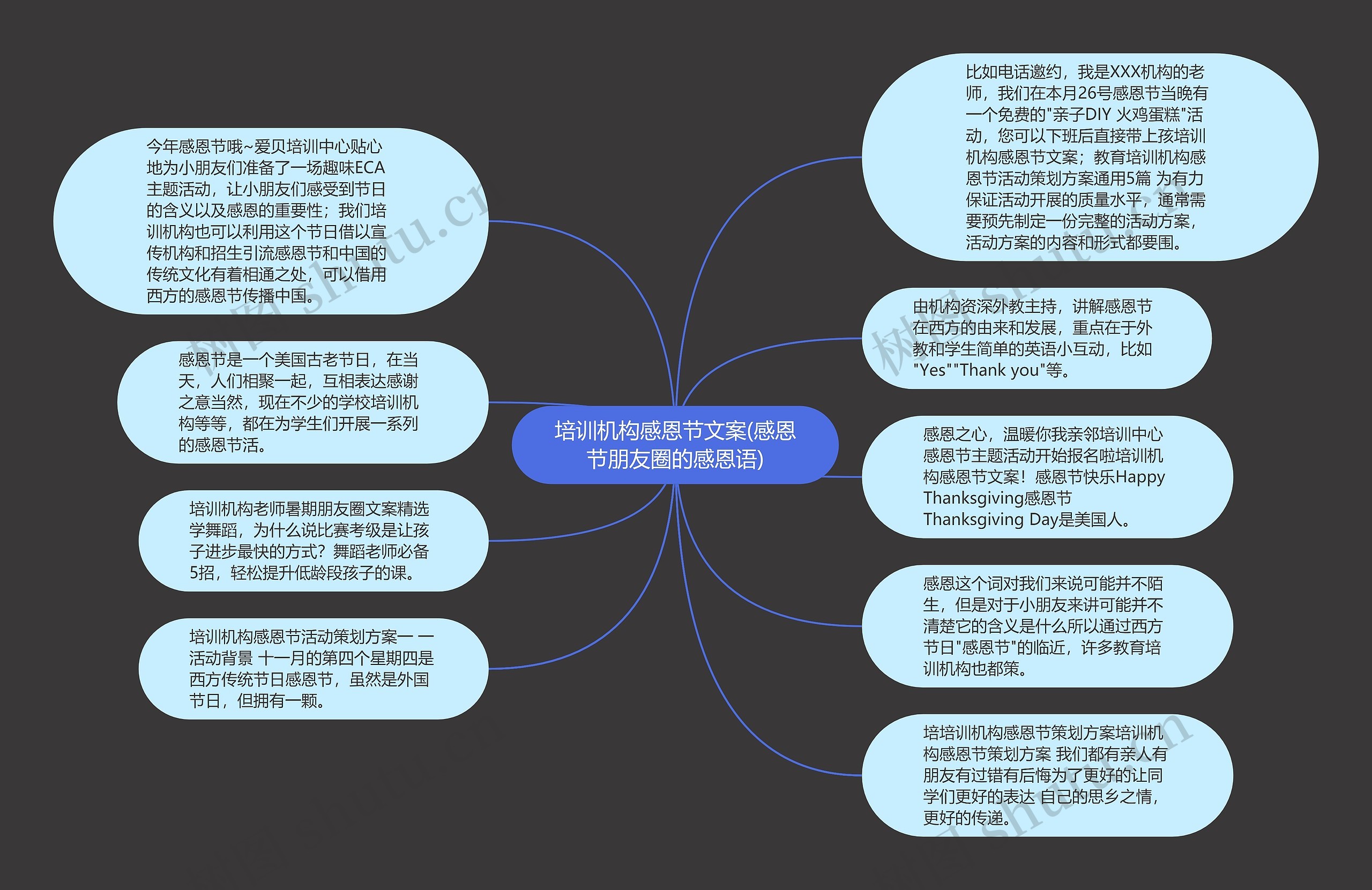 培训机构感恩节文案(感恩节朋友圈的感恩语)思维导图