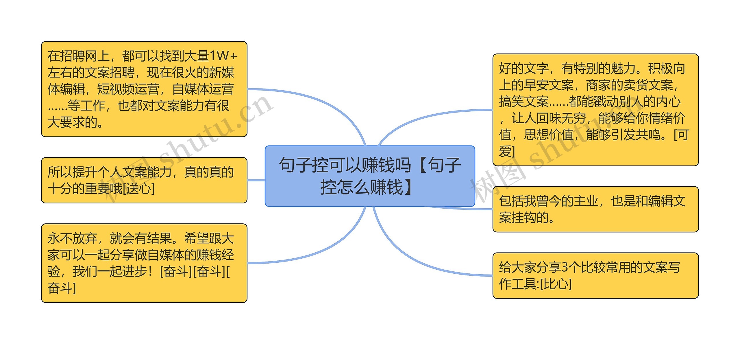 句子控可以赚钱吗【句子控怎么赚钱】思维导图