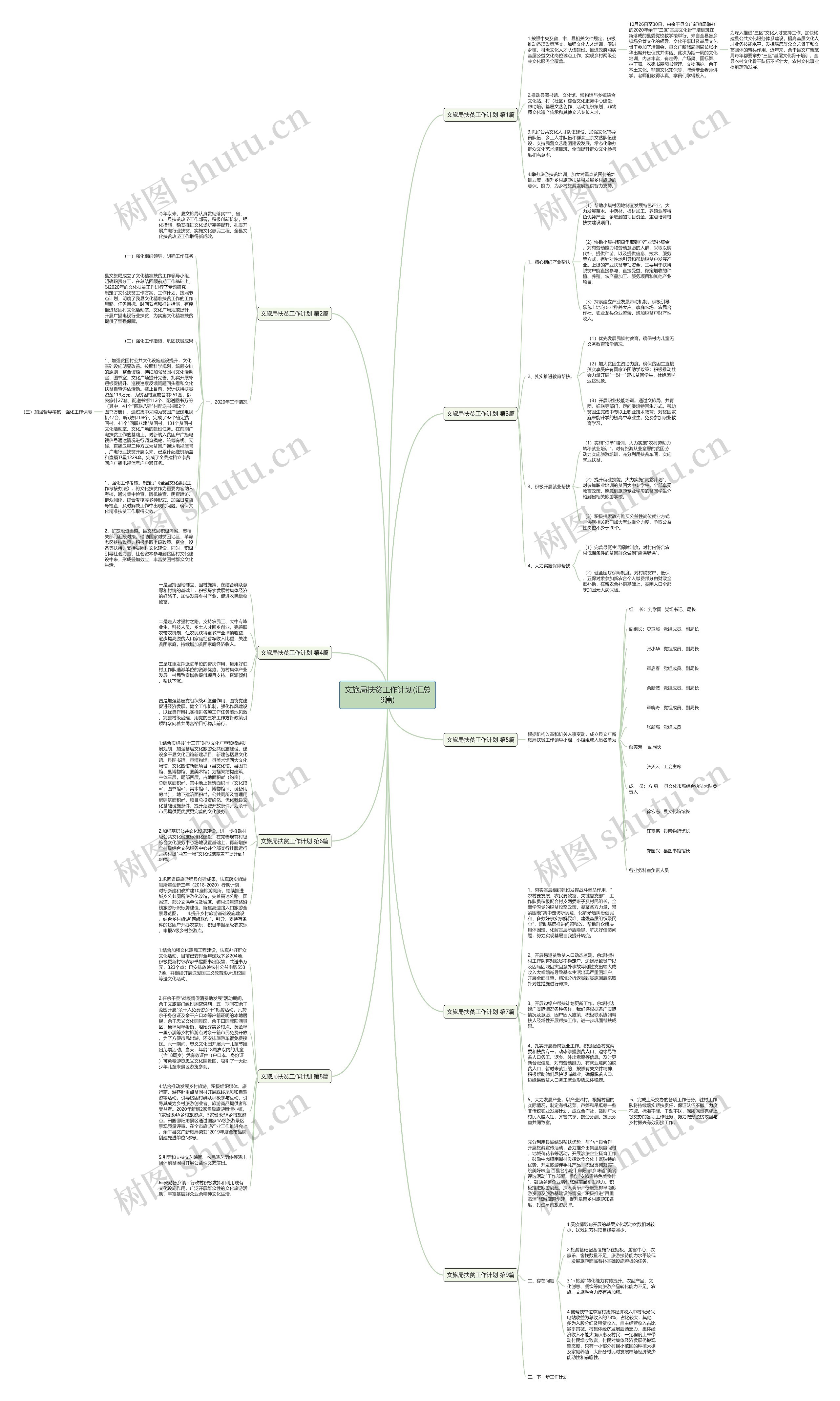 文旅局扶贫工作计划(汇总9篇)思维导图