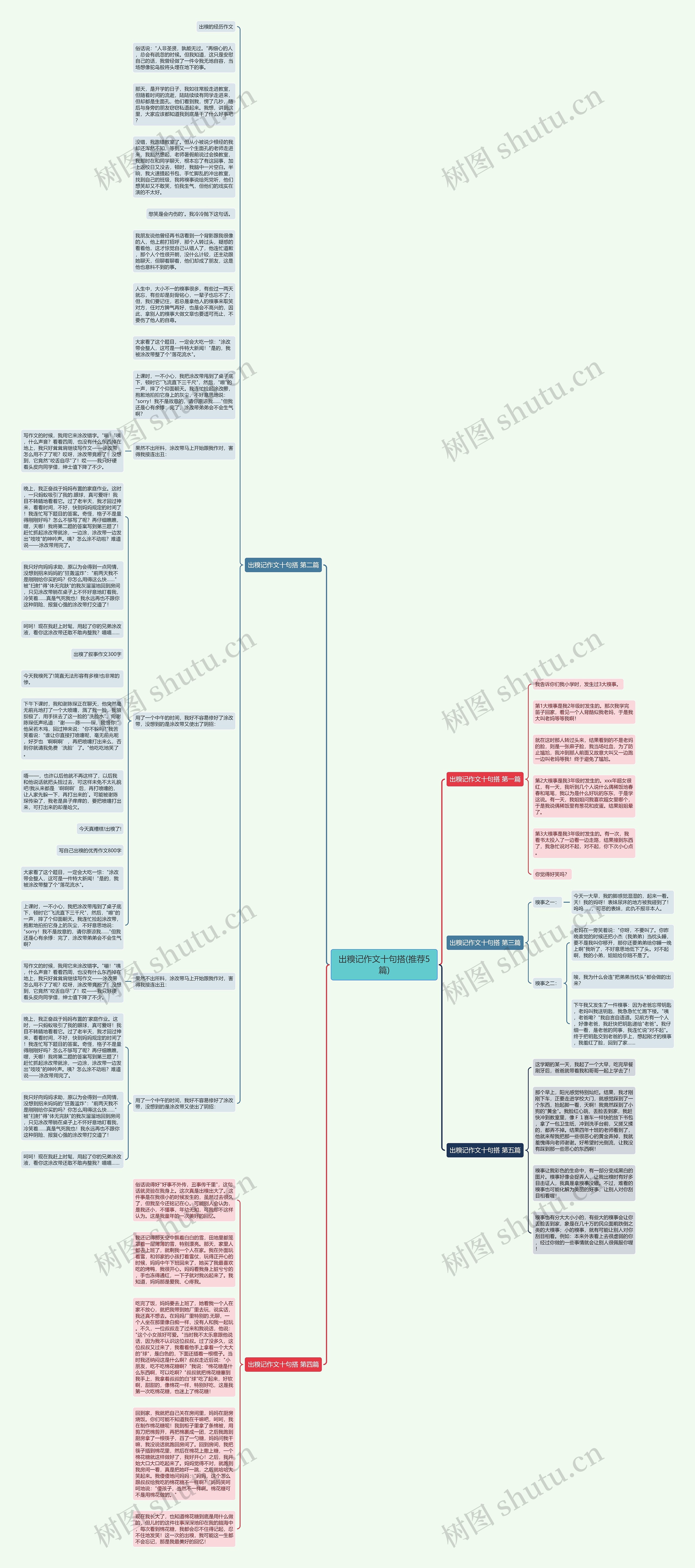 出糗记作文十句搭(推荐5篇)思维导图