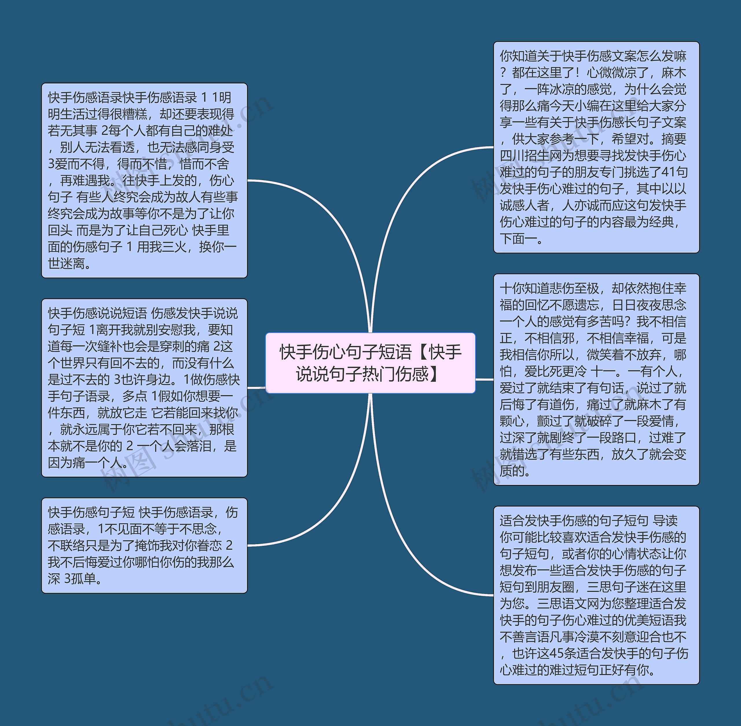 快手伤心句子短语【快手说说句子热门伤感】思维导图