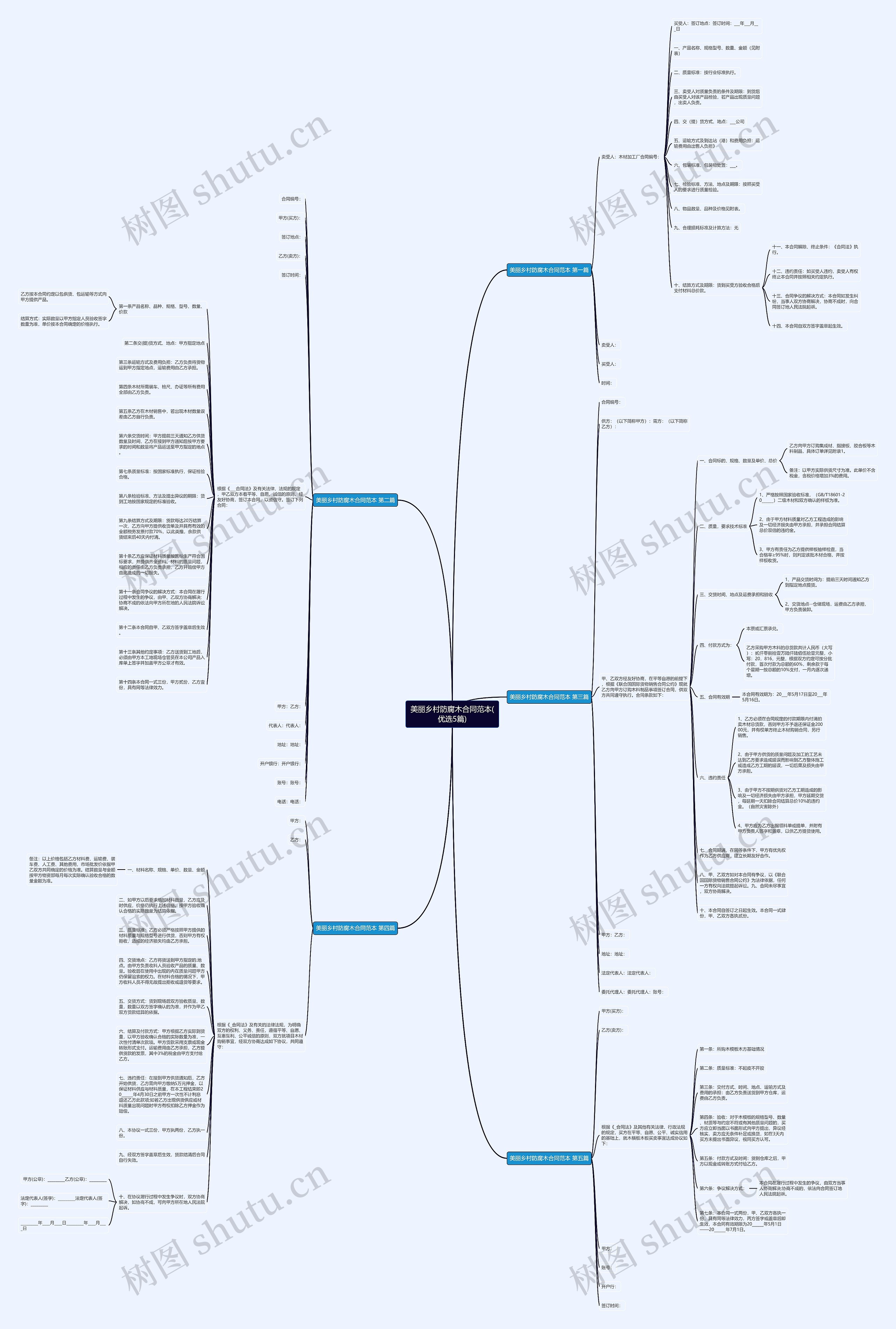 美丽乡村防腐木合同范本(优选5篇)思维导图
