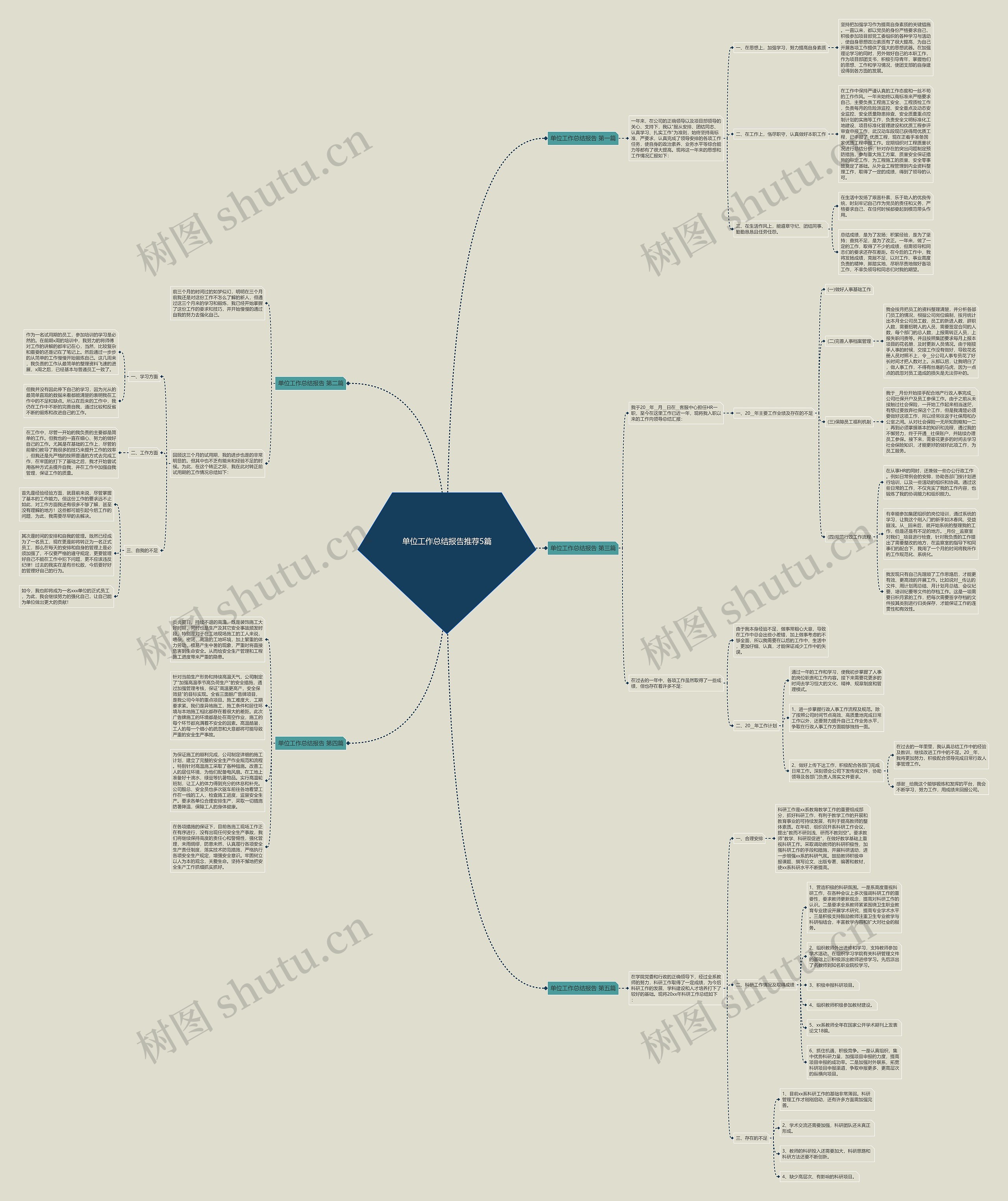 单位工作总结报告推荐5篇思维导图