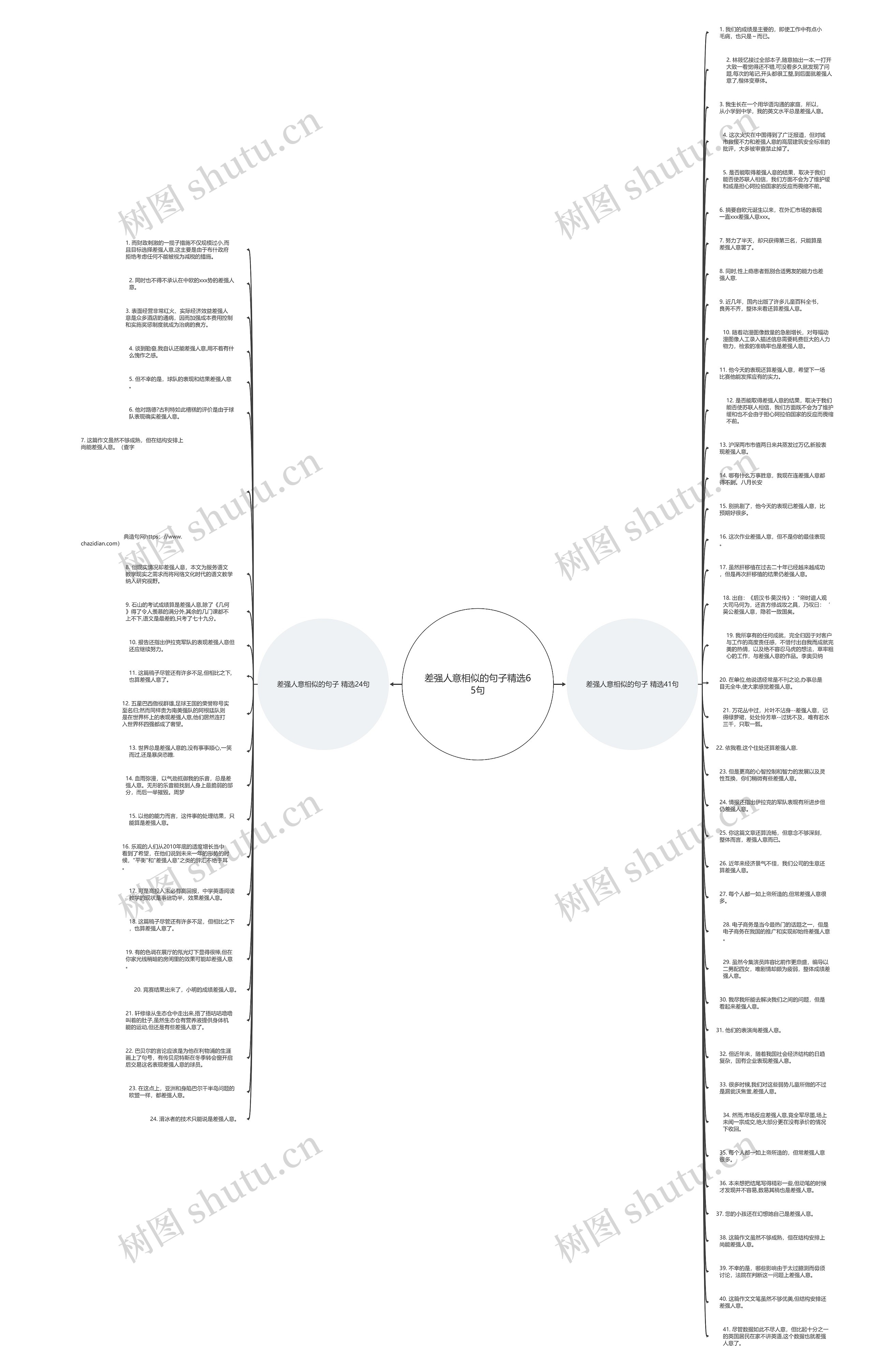 差强人意相似的句子精选65句思维导图