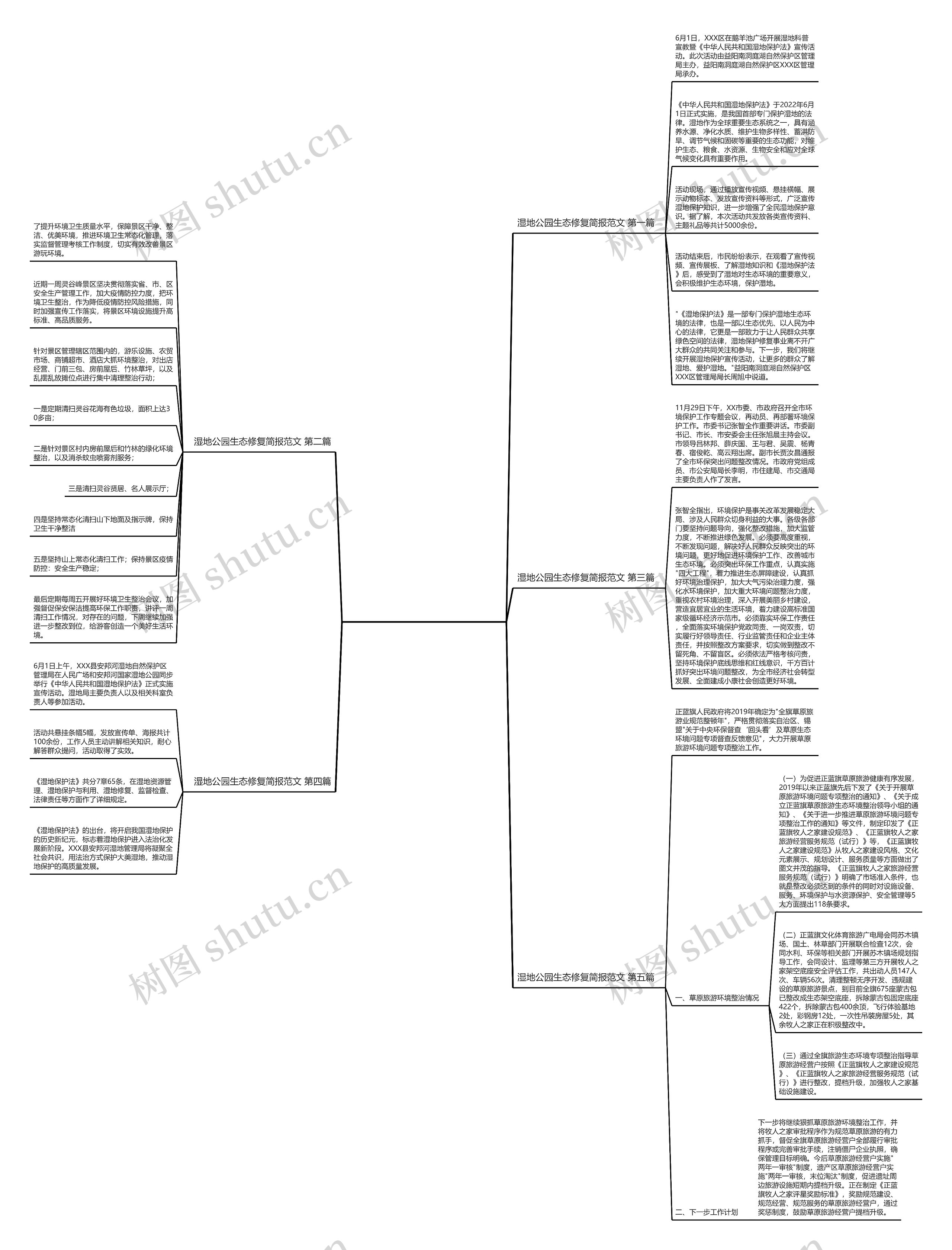 湿地公园生态修复简报范文精选5篇思维导图