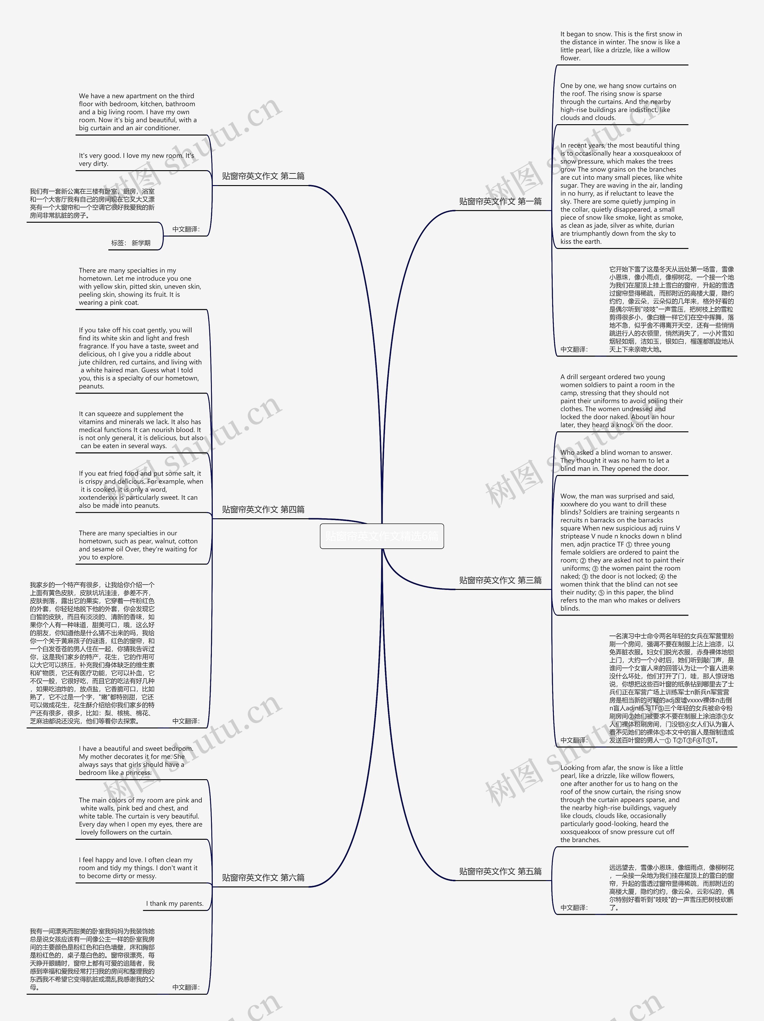 贴窗帘英文作文精选6篇思维导图