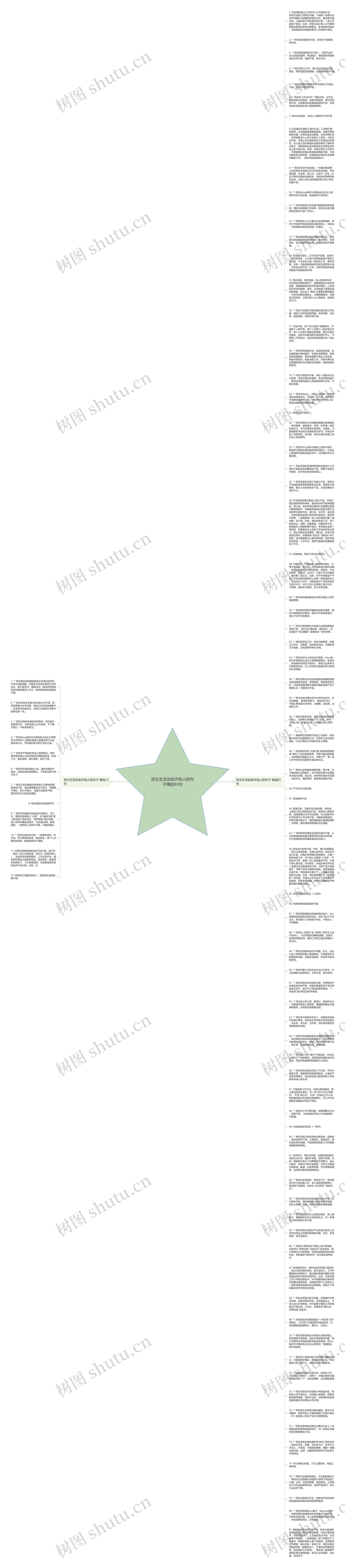 民主生活会批评他人的句子精选93句思维导图高清图 民主生活会批评他人的句子精选93句思维导图