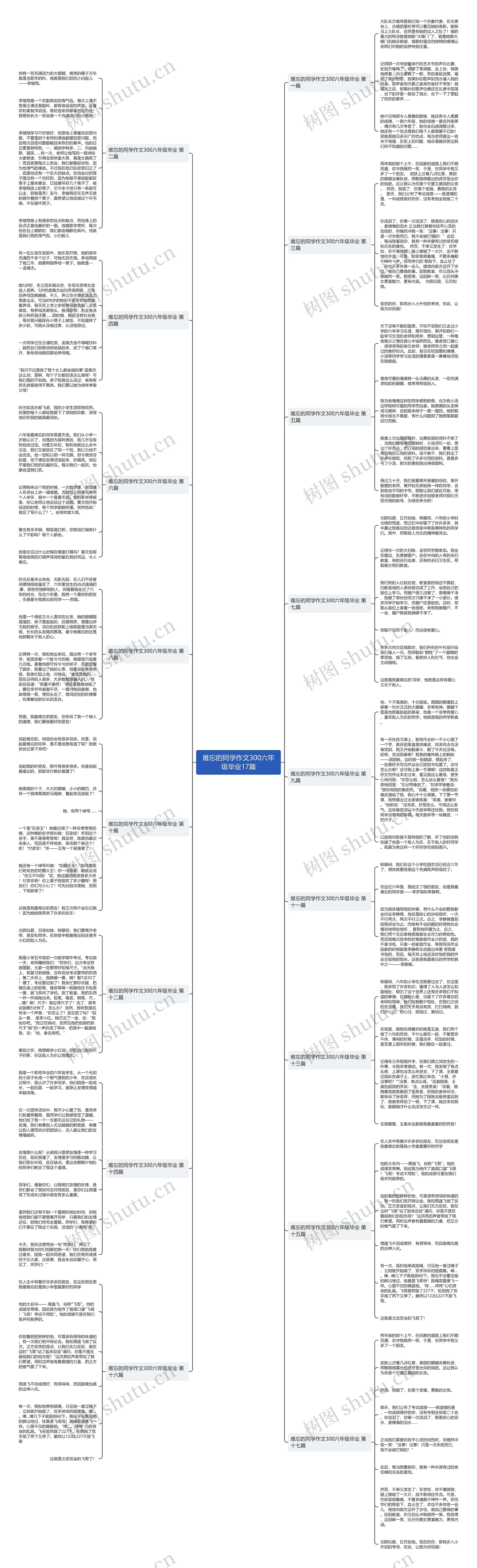 难忘的同学作文300六年级毕业17篇思维导图