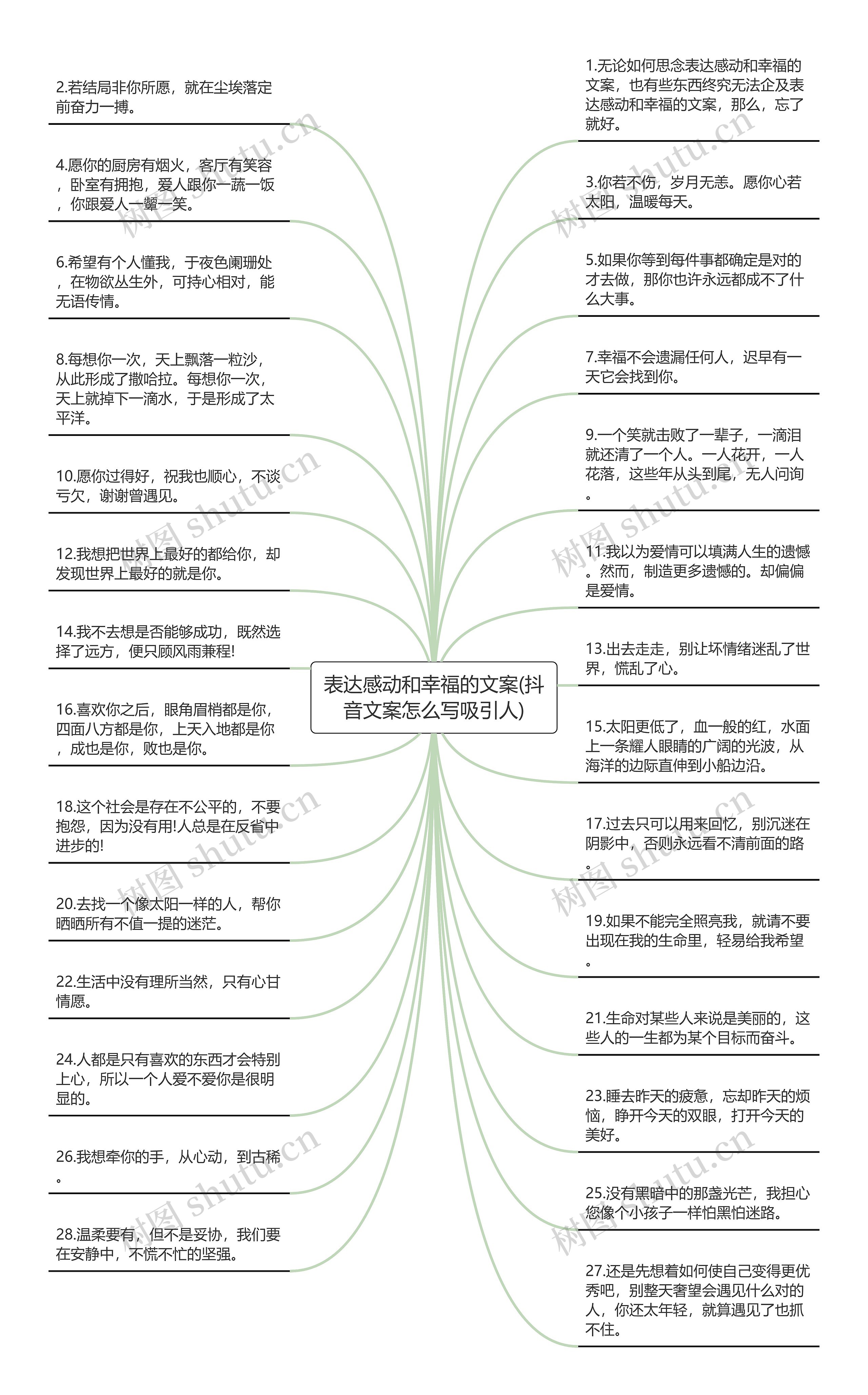 表达感动和幸福的文案(抖音文案怎么写吸引人)思维导图