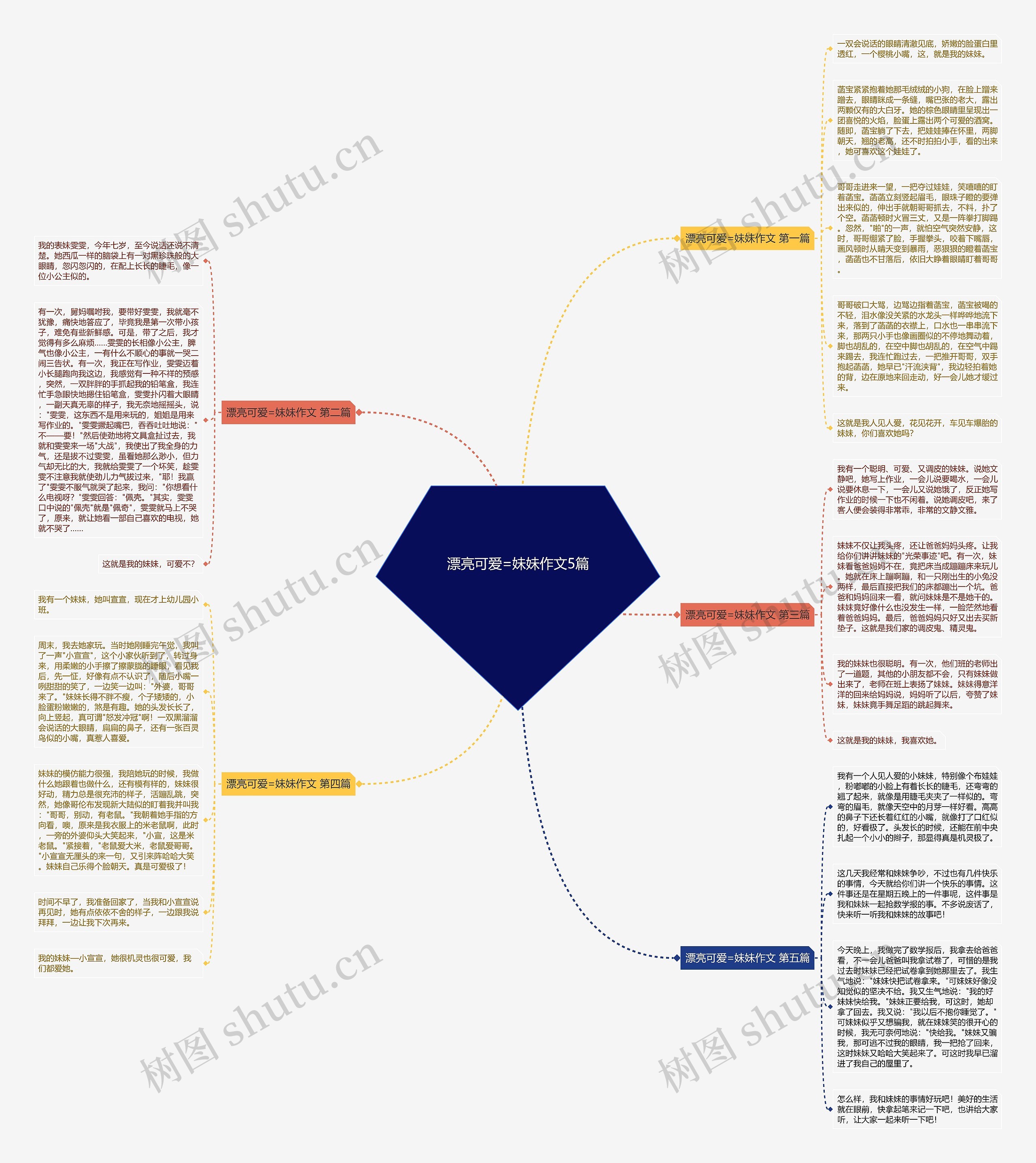 漂亮可爱=妹妹作文5篇 漂亮可爱=妹妹作文5篇