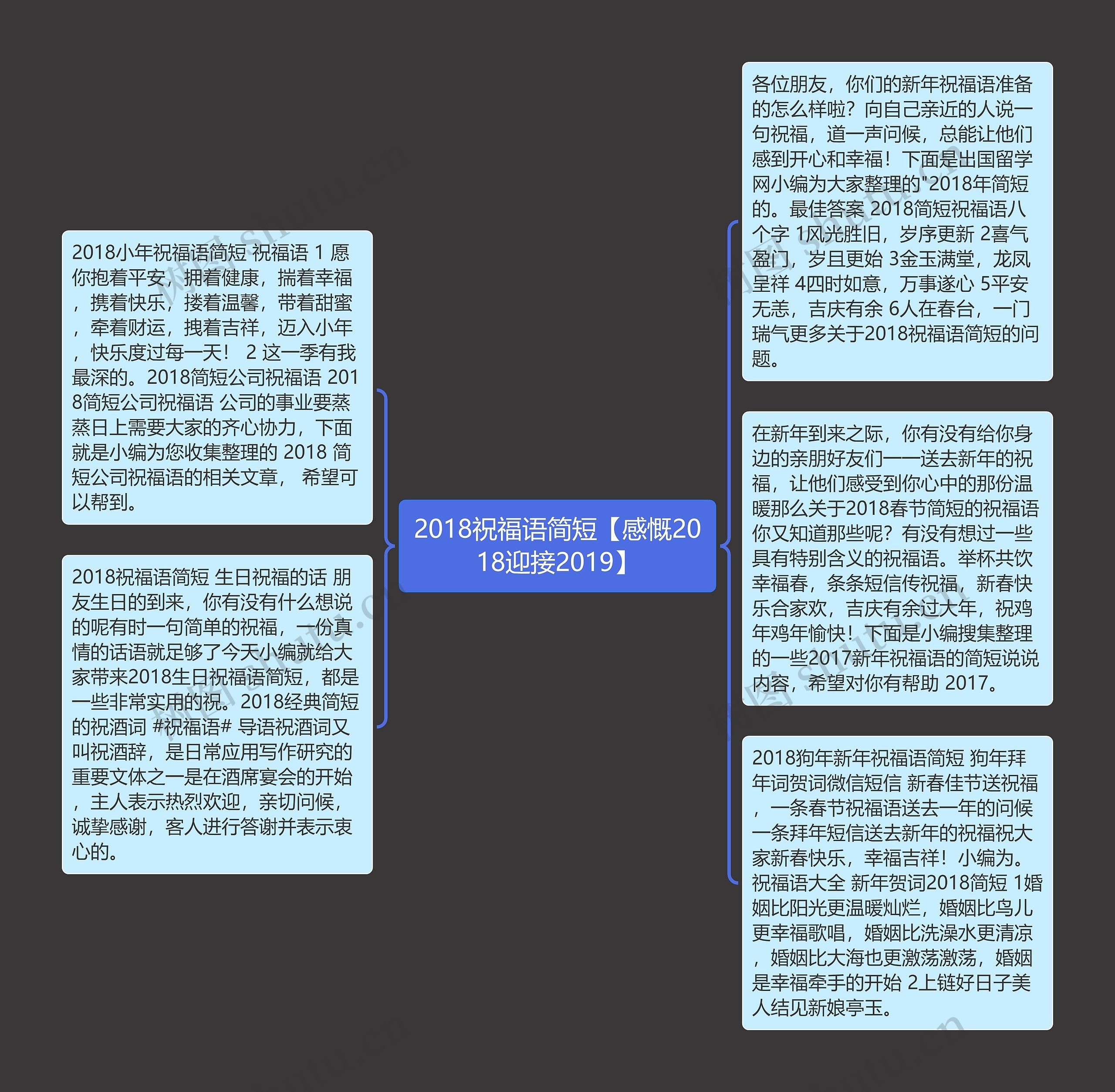 2018祝福语简短【感慨2018迎接2019】思维导图