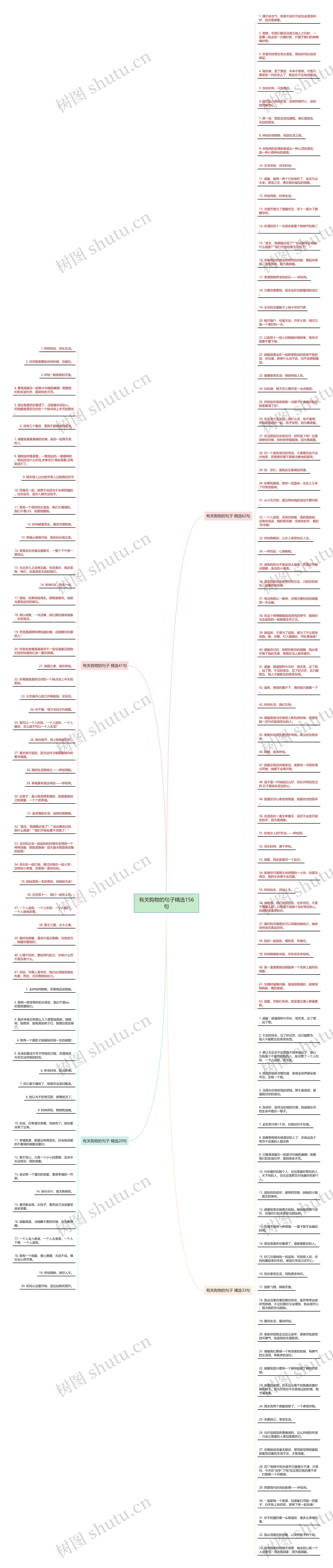 有关购物的句子精选156句思维导图