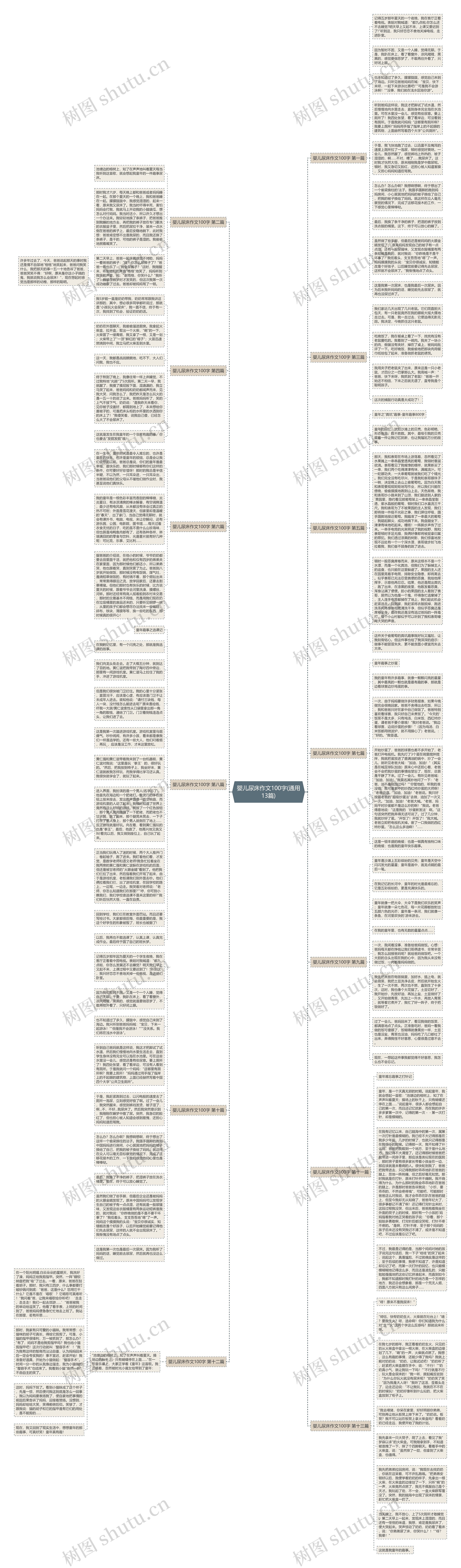 婴儿尿床作文100字(通用13篇)思维导图