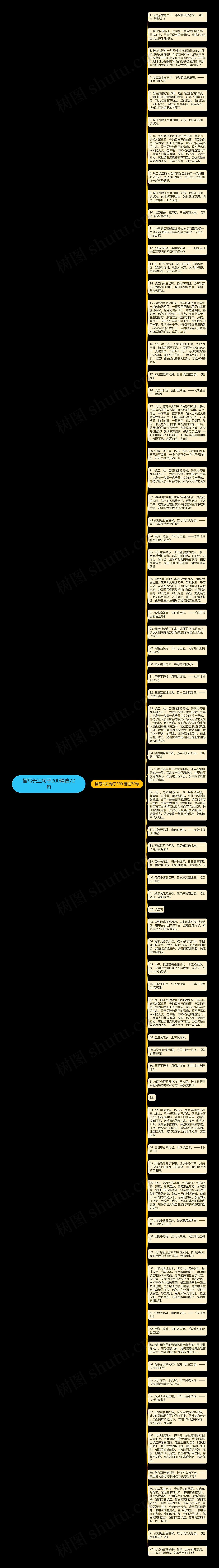 描写长江句子200精选72句思维导图