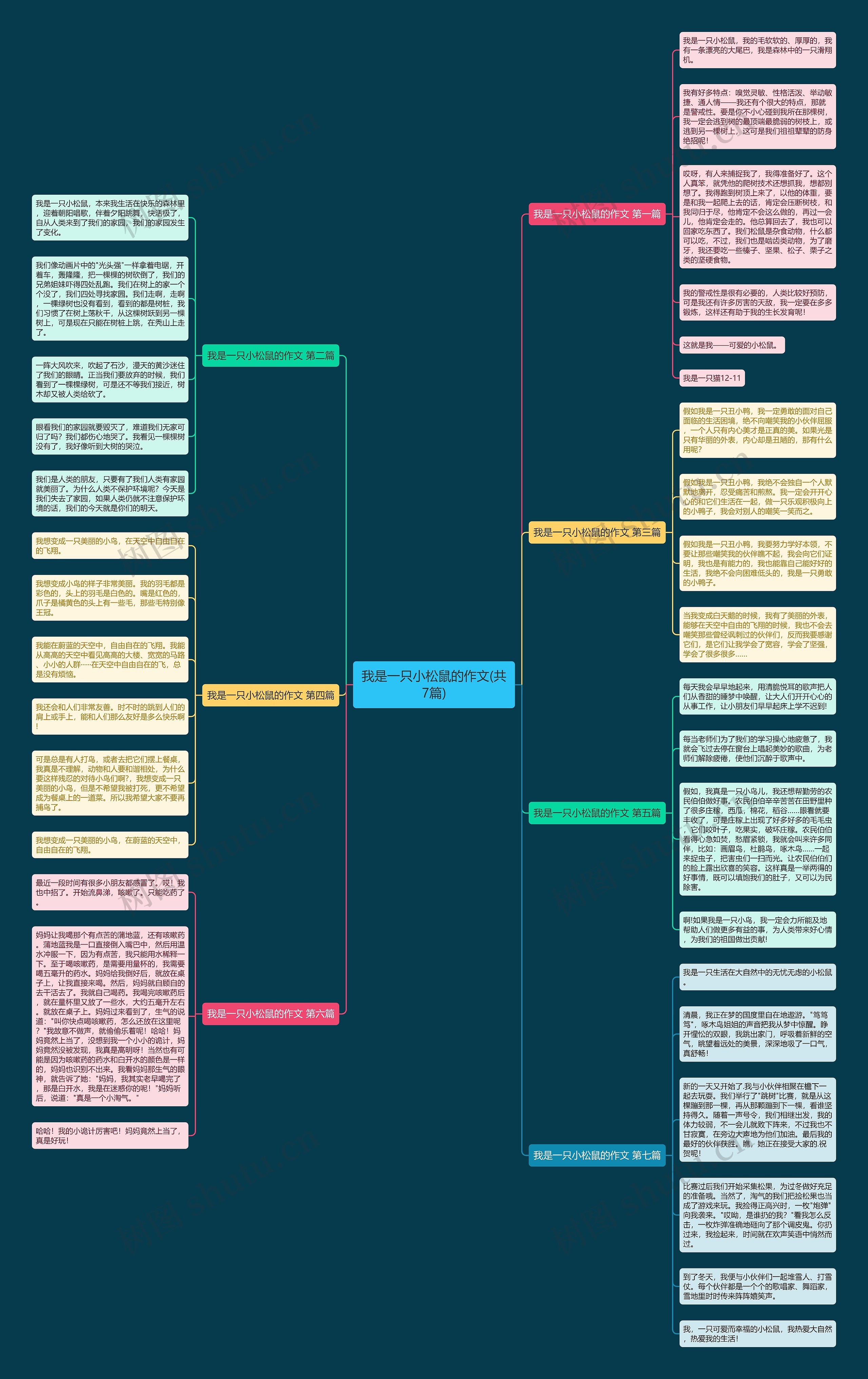 我是一只小松鼠的作文(共7篇)思维导图