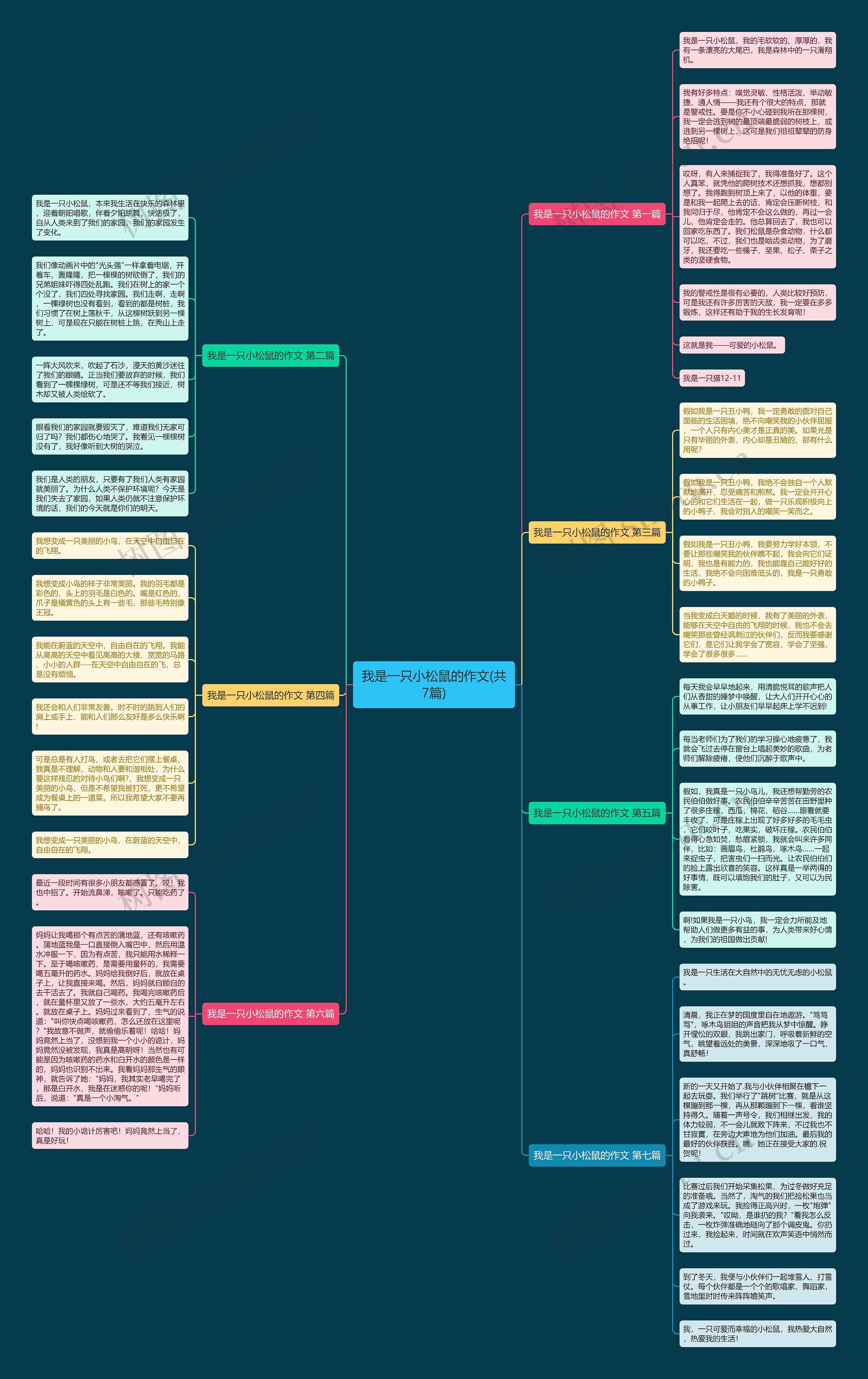我是一只小松鼠的作文(共7篇) 我是一只小松鼠的作文(共7篇)