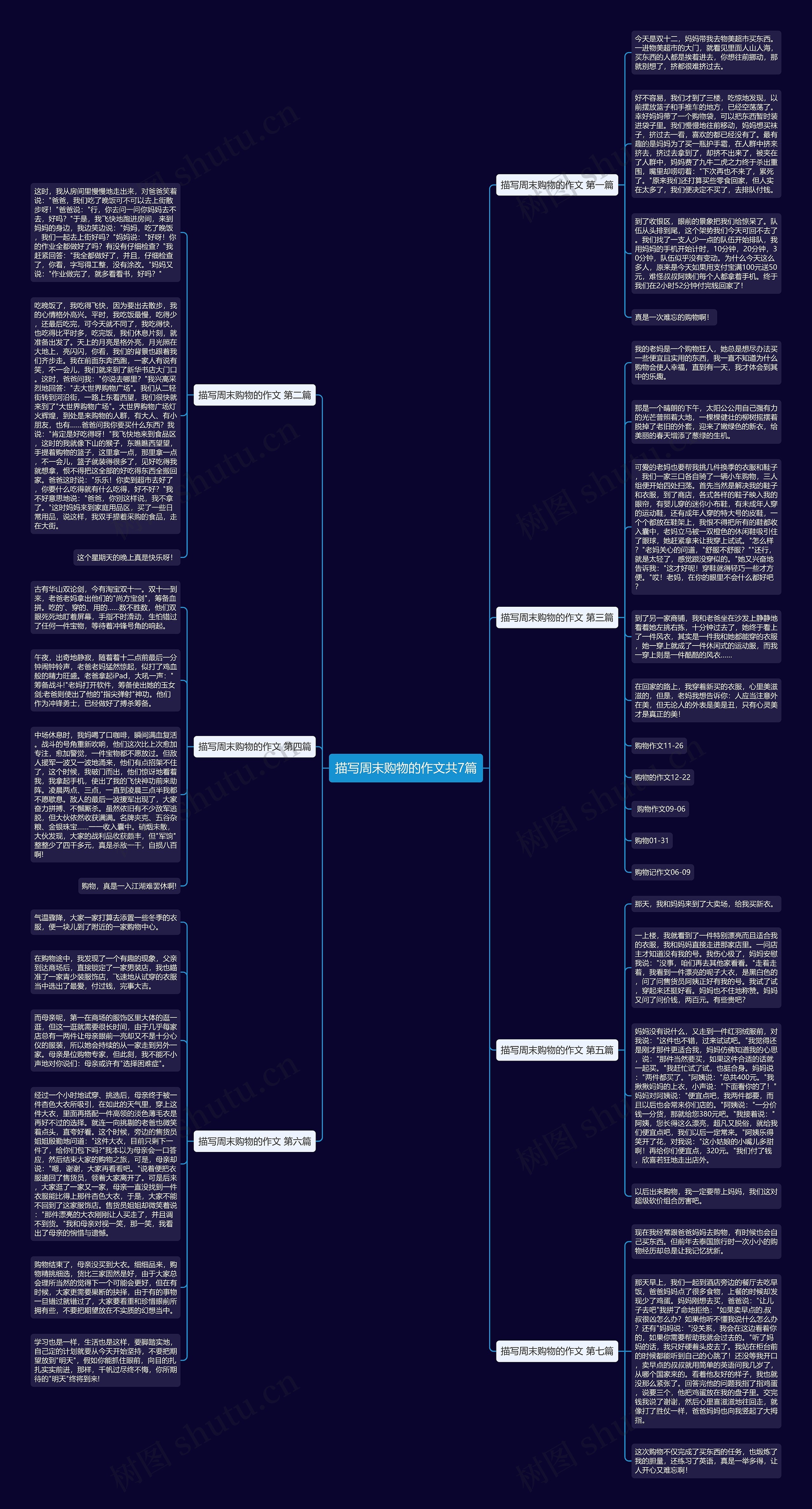 描写周末购物的作文共7篇思维导图