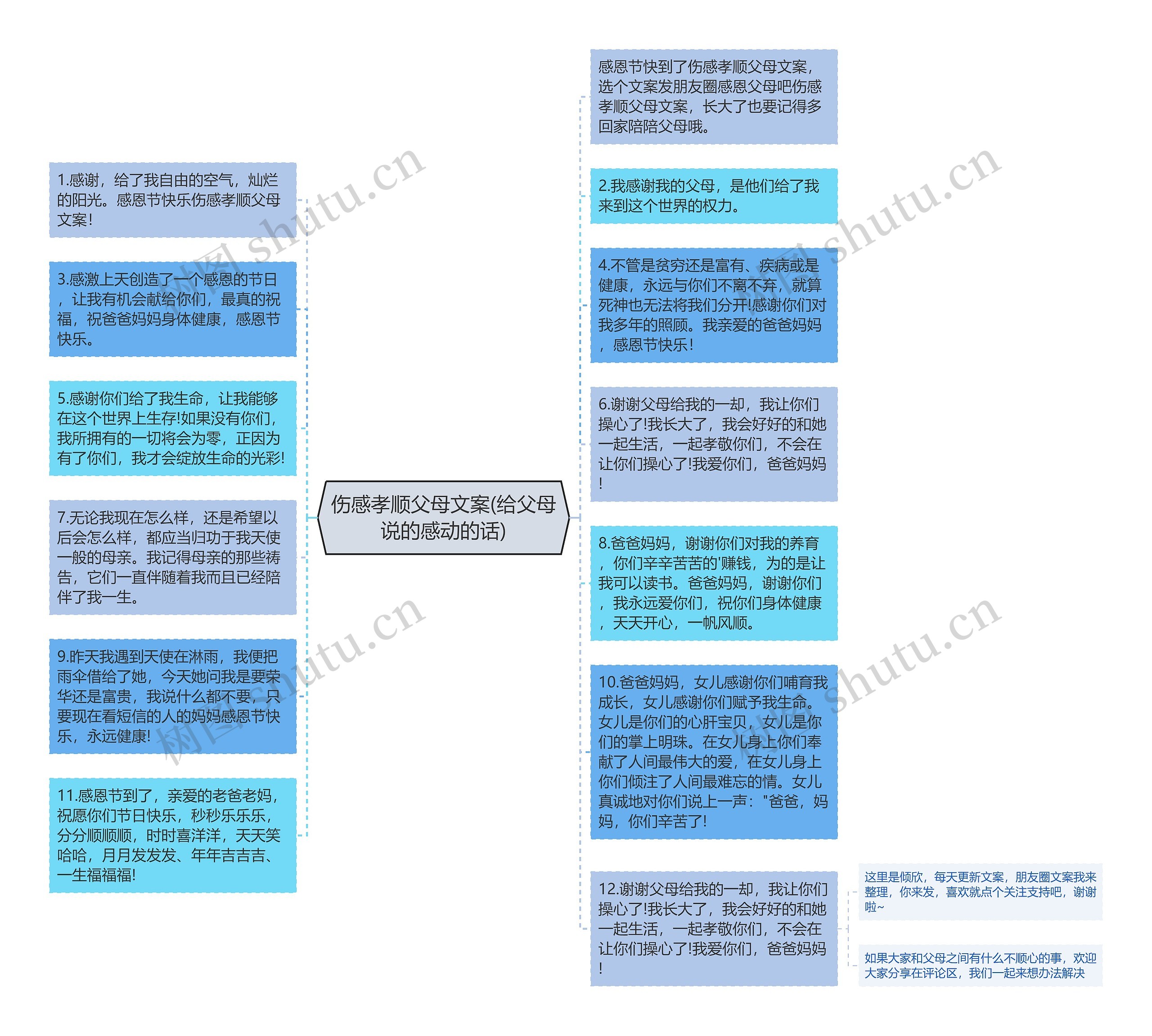 伤感孝顺父母文案(给父母说的感动的话)思维导图