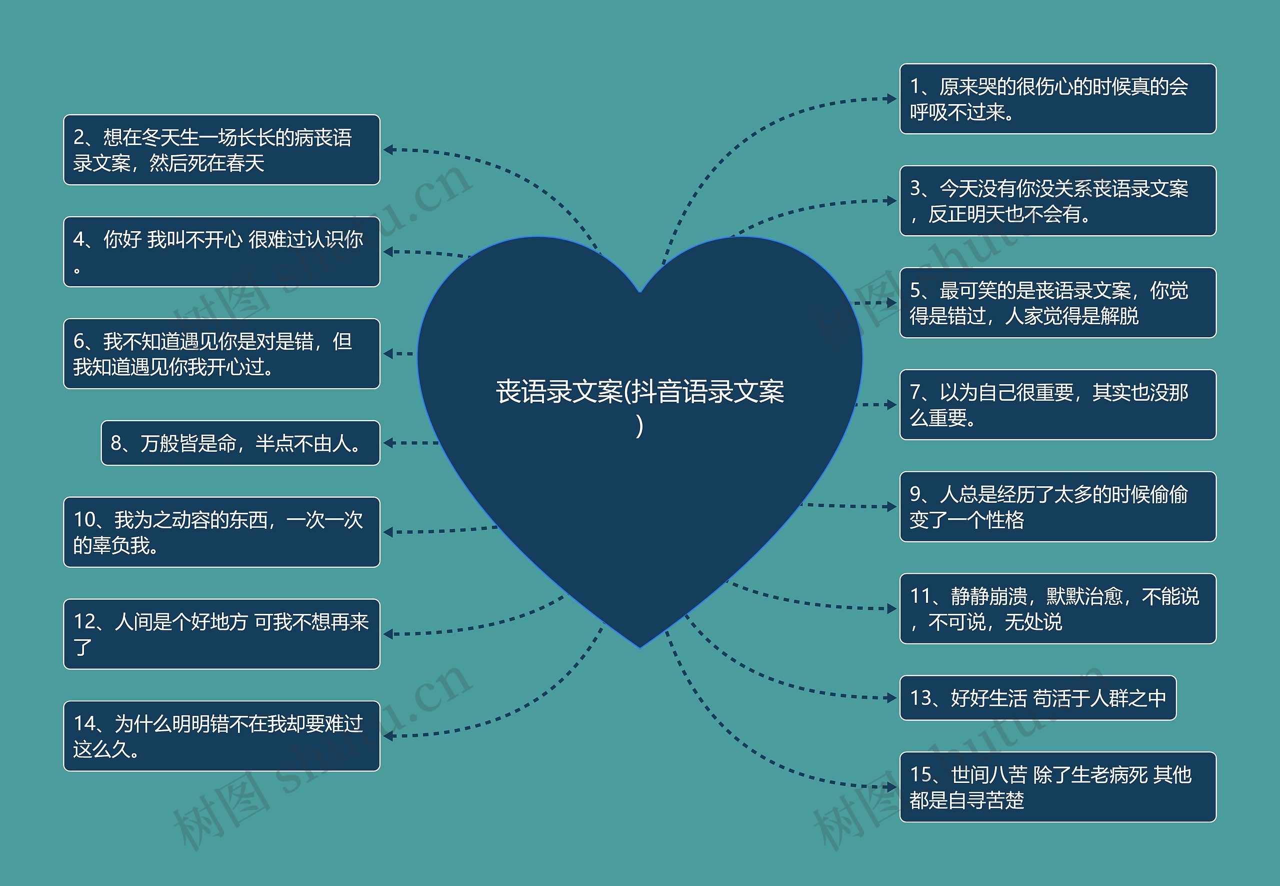 丧语录文案(抖音语录文案)思维导图