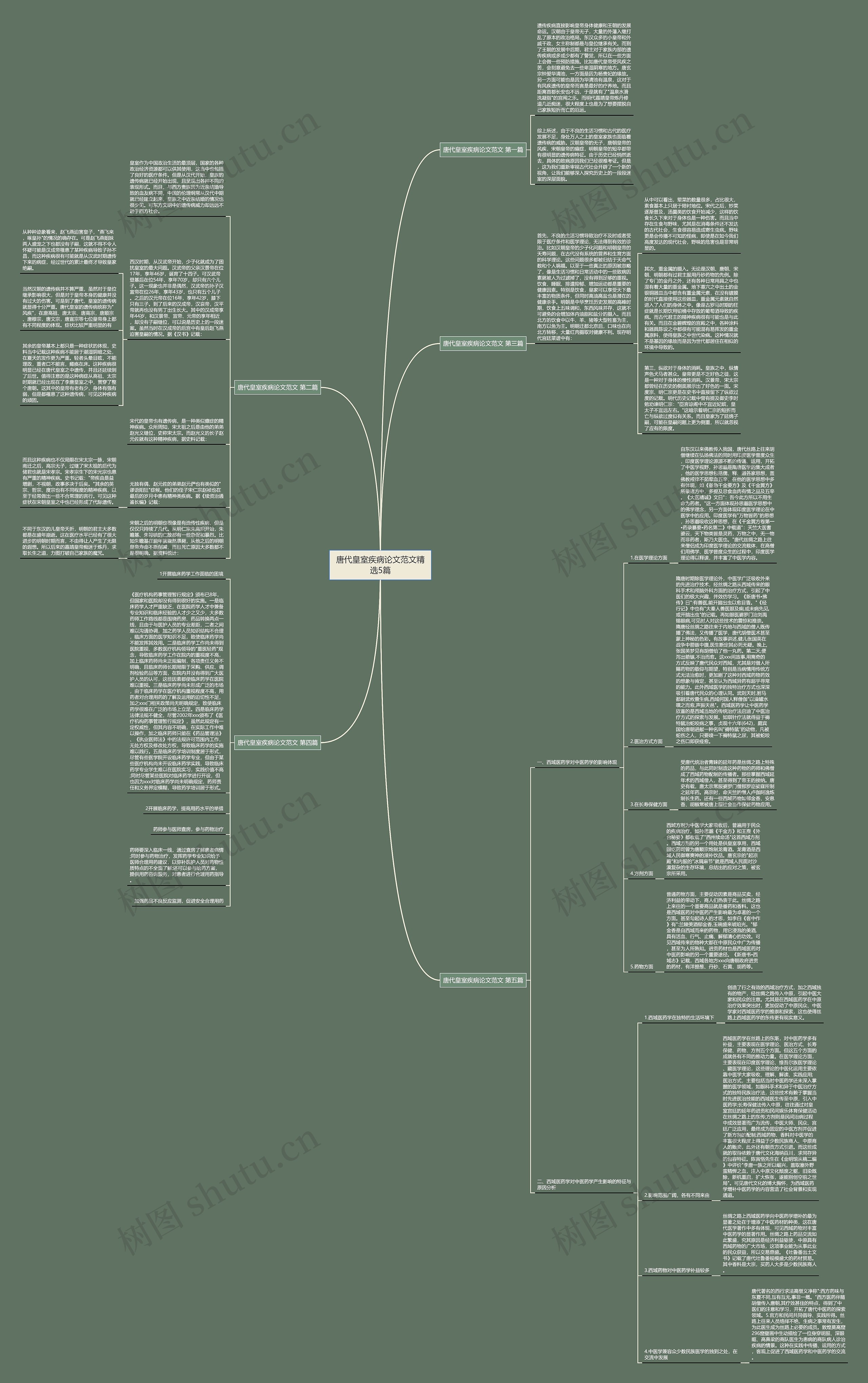 唐代皇室疾病论文范文精选5篇思维导图
